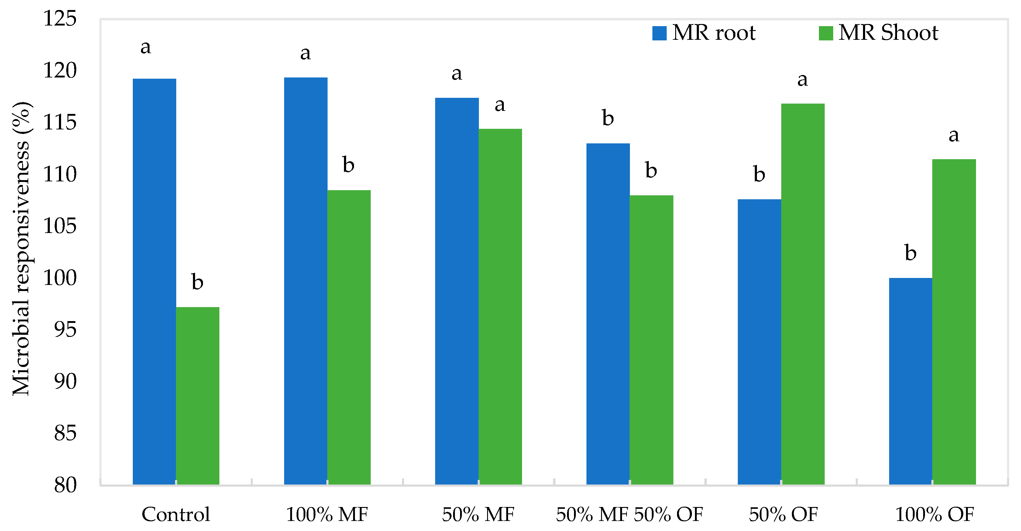 Agronomy 13 02522 g004