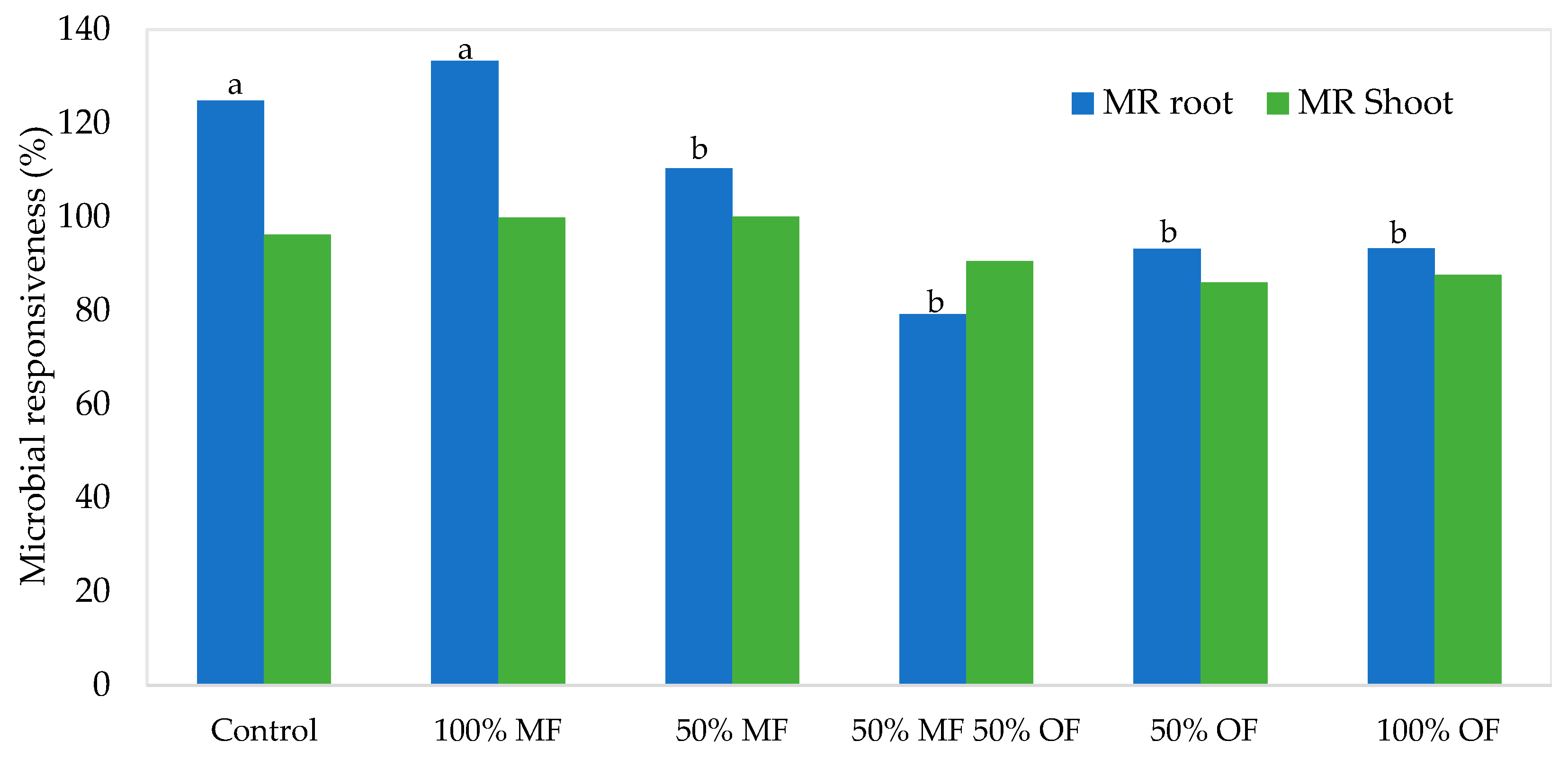 Agronomy 13 02522 g008