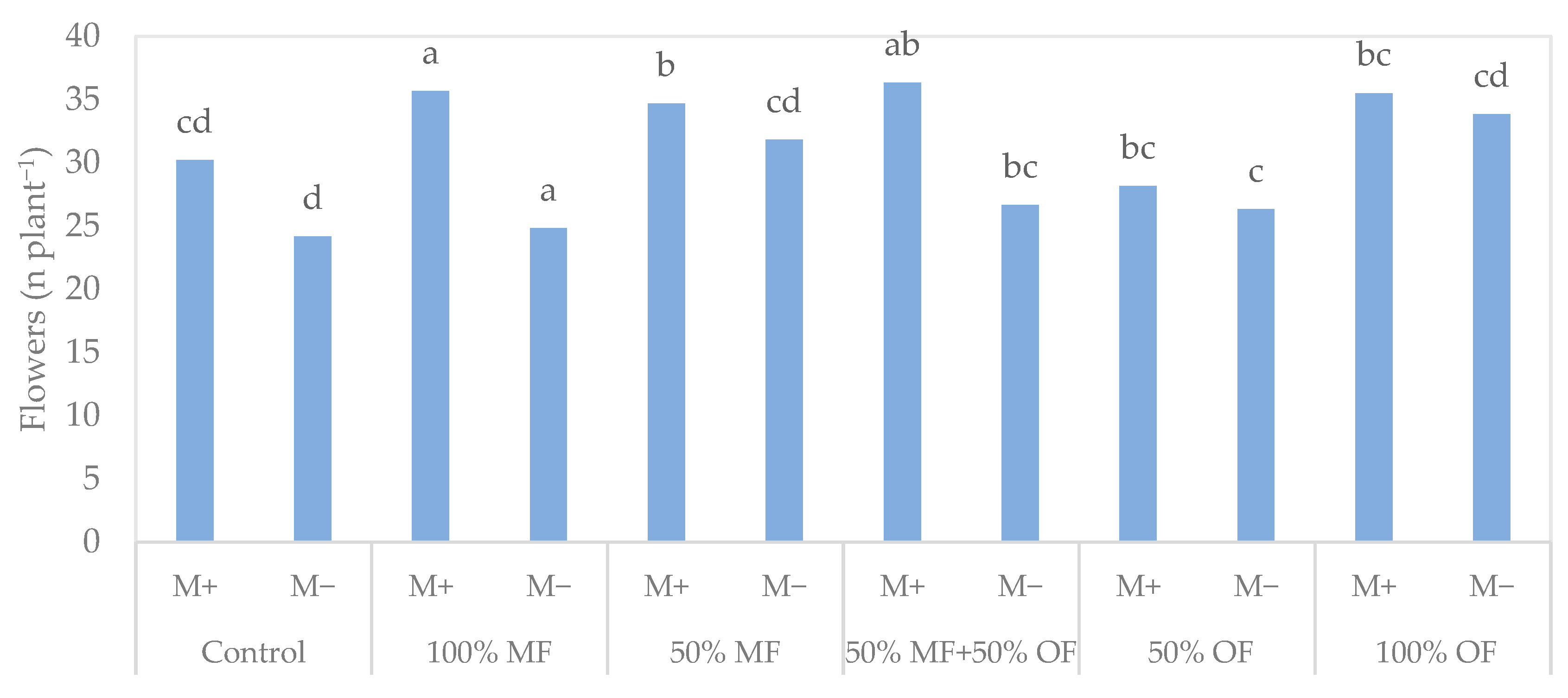 Agronomy 13 02522 g009