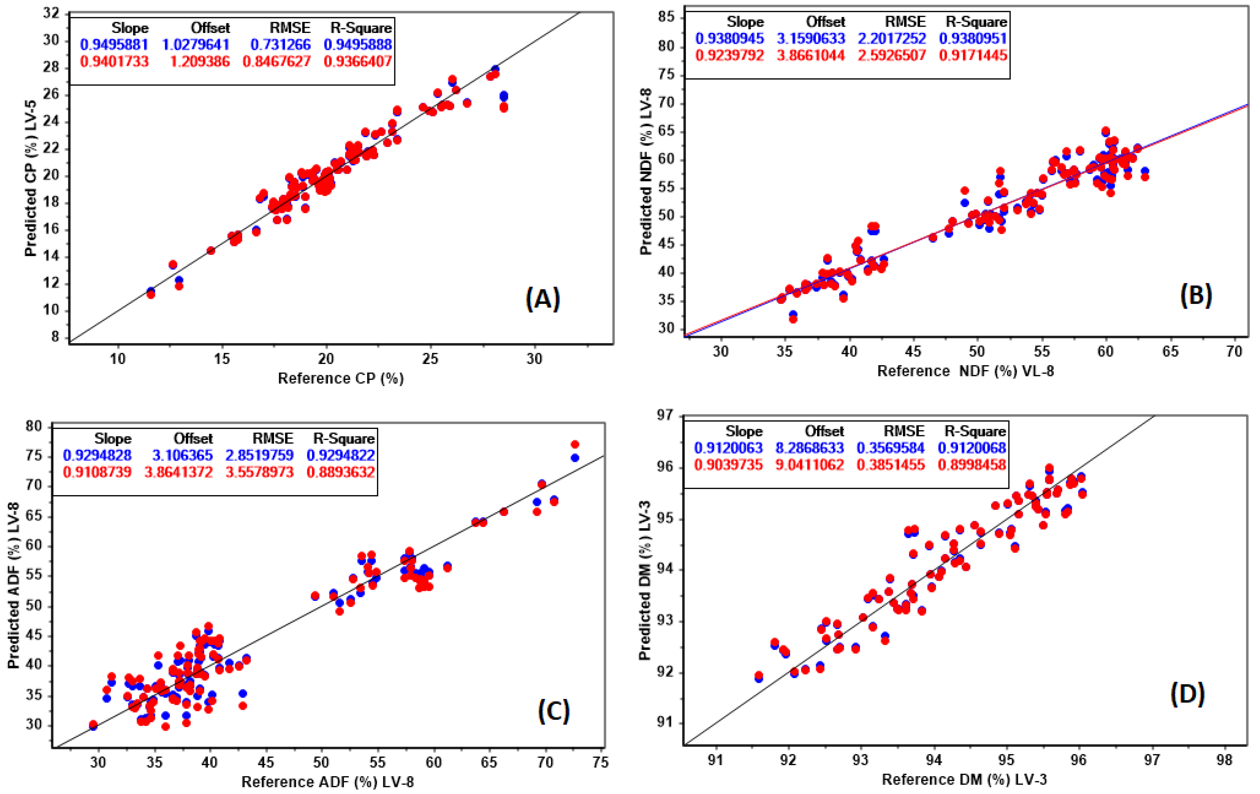 Agronomy 13 02525 g002