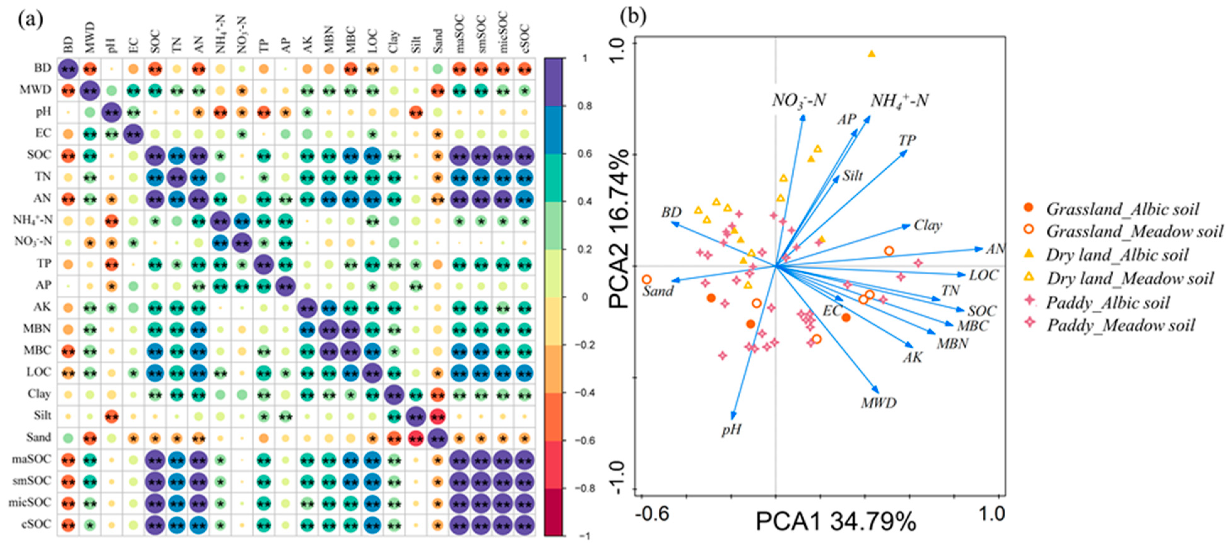 Agronomy 13 02533 g003