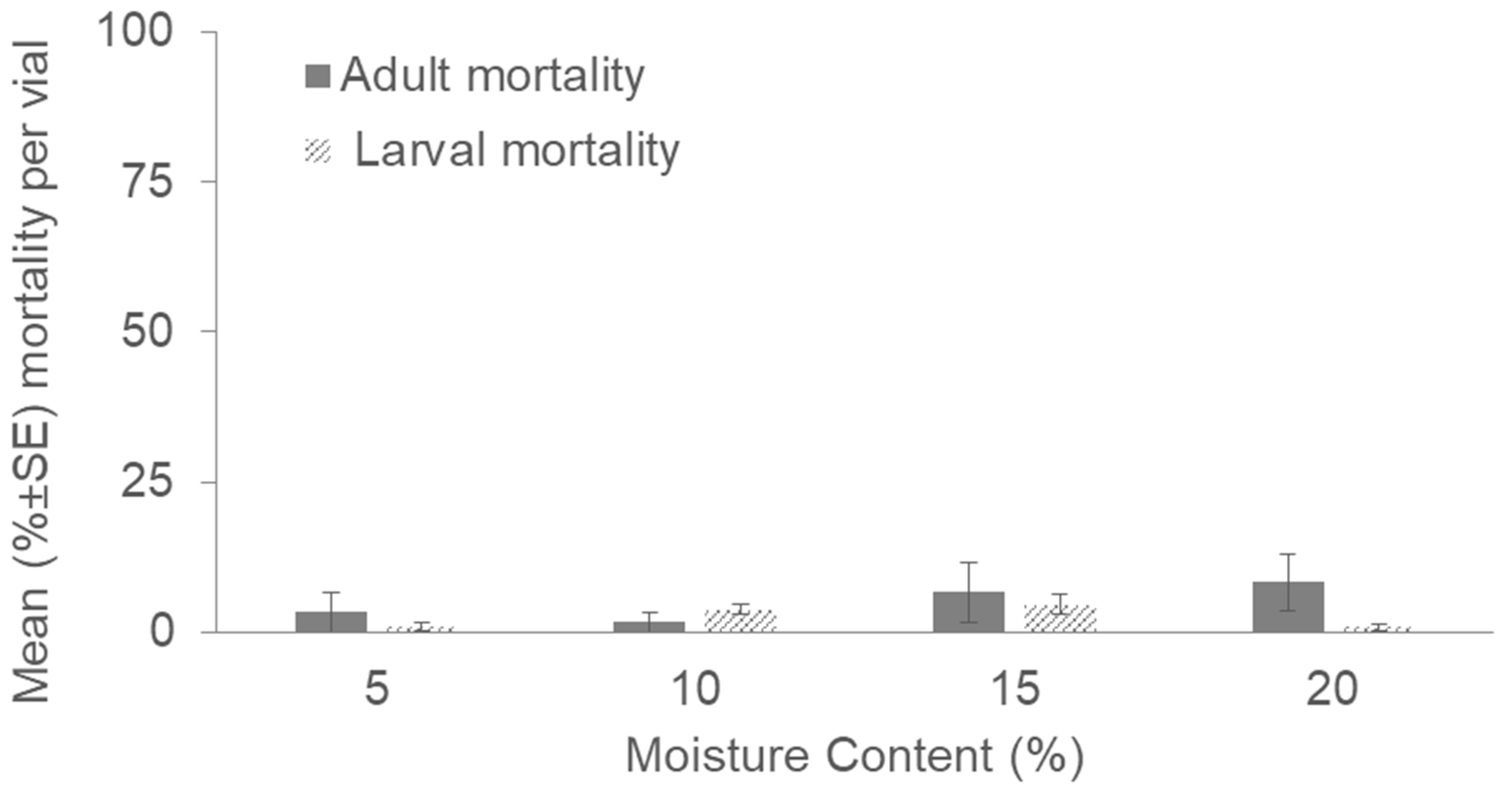 Agronomy 13 02535 g002