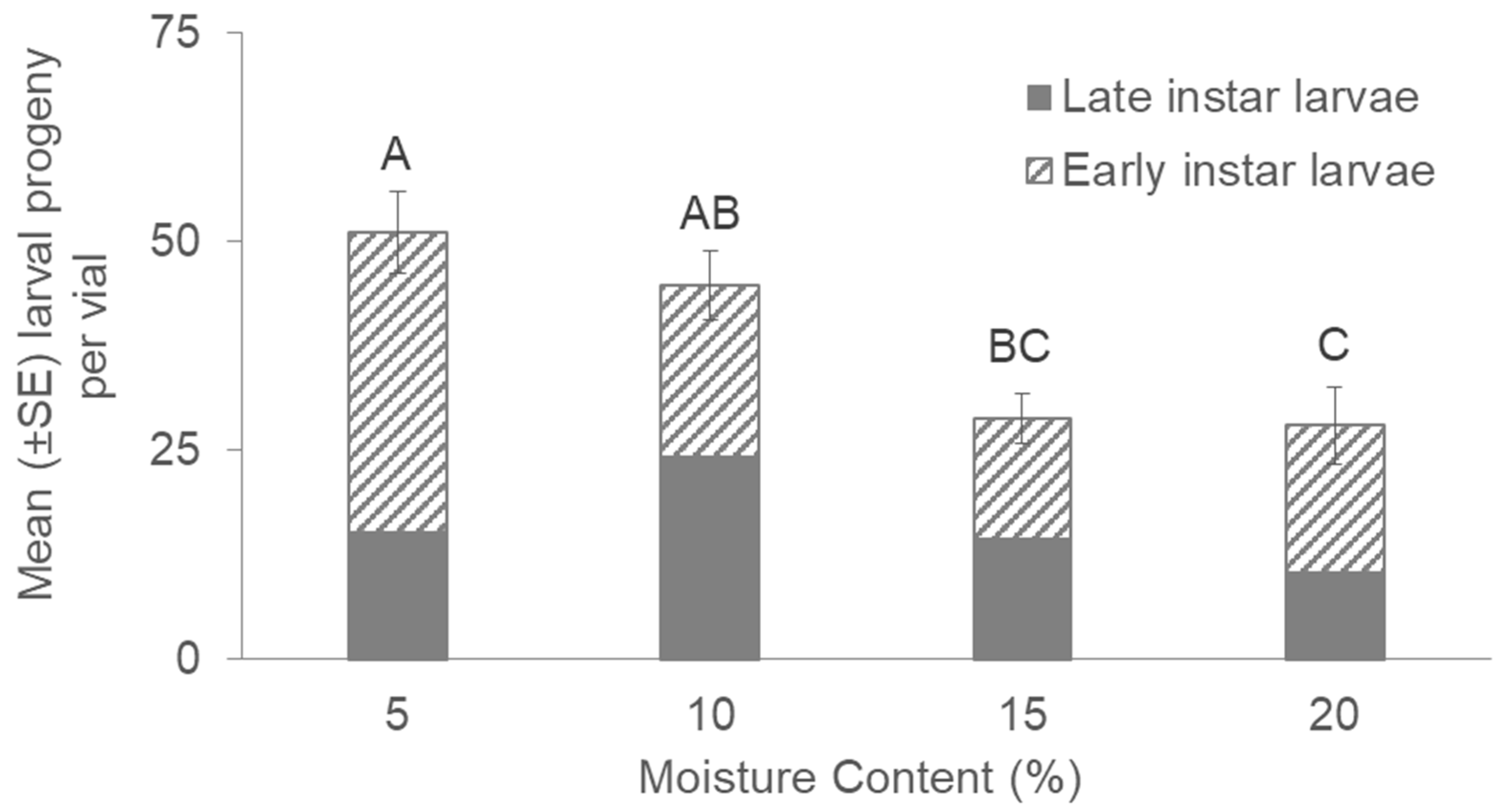 Agronomy 13 02535 g004