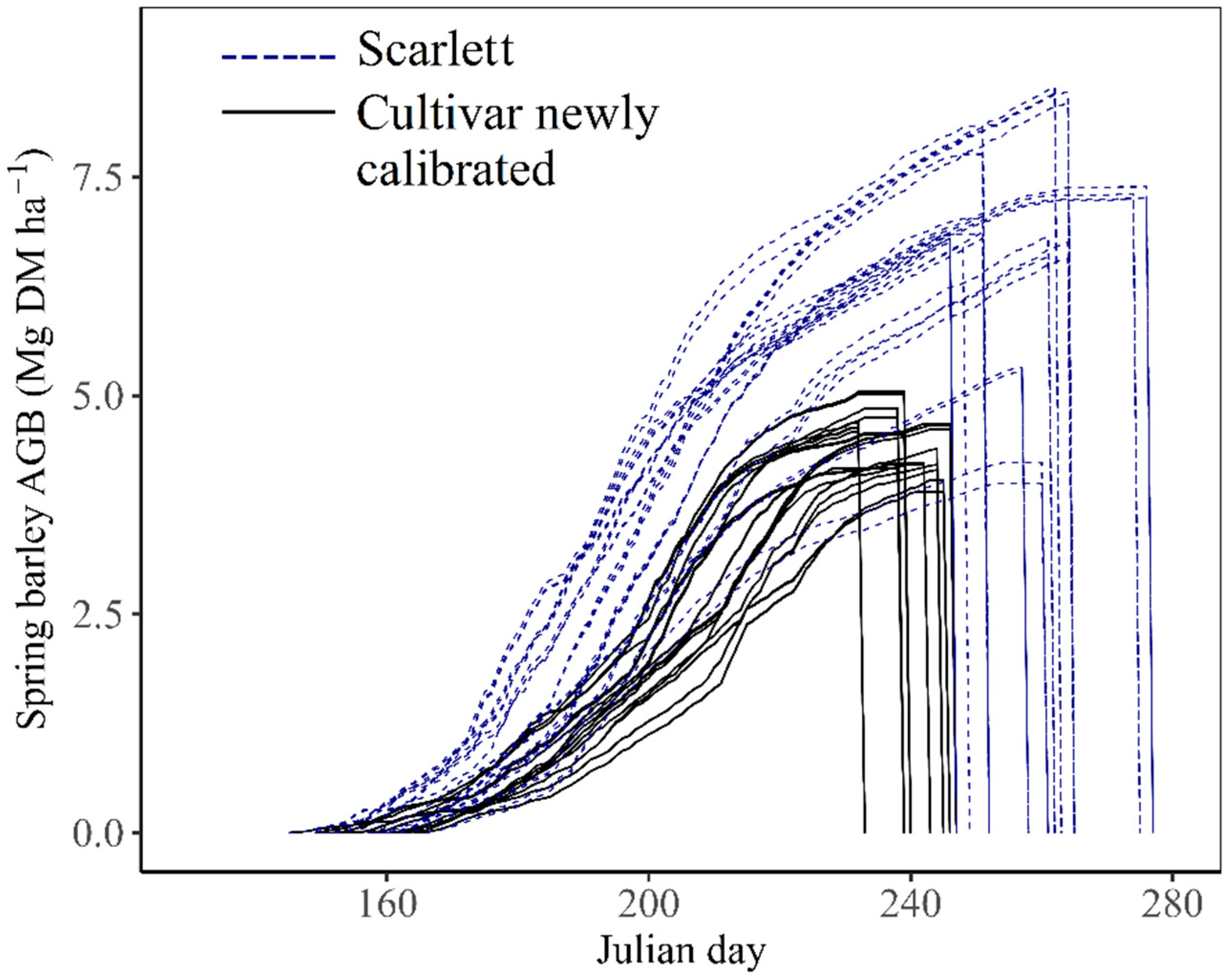 Agronomy 13 02540 g002