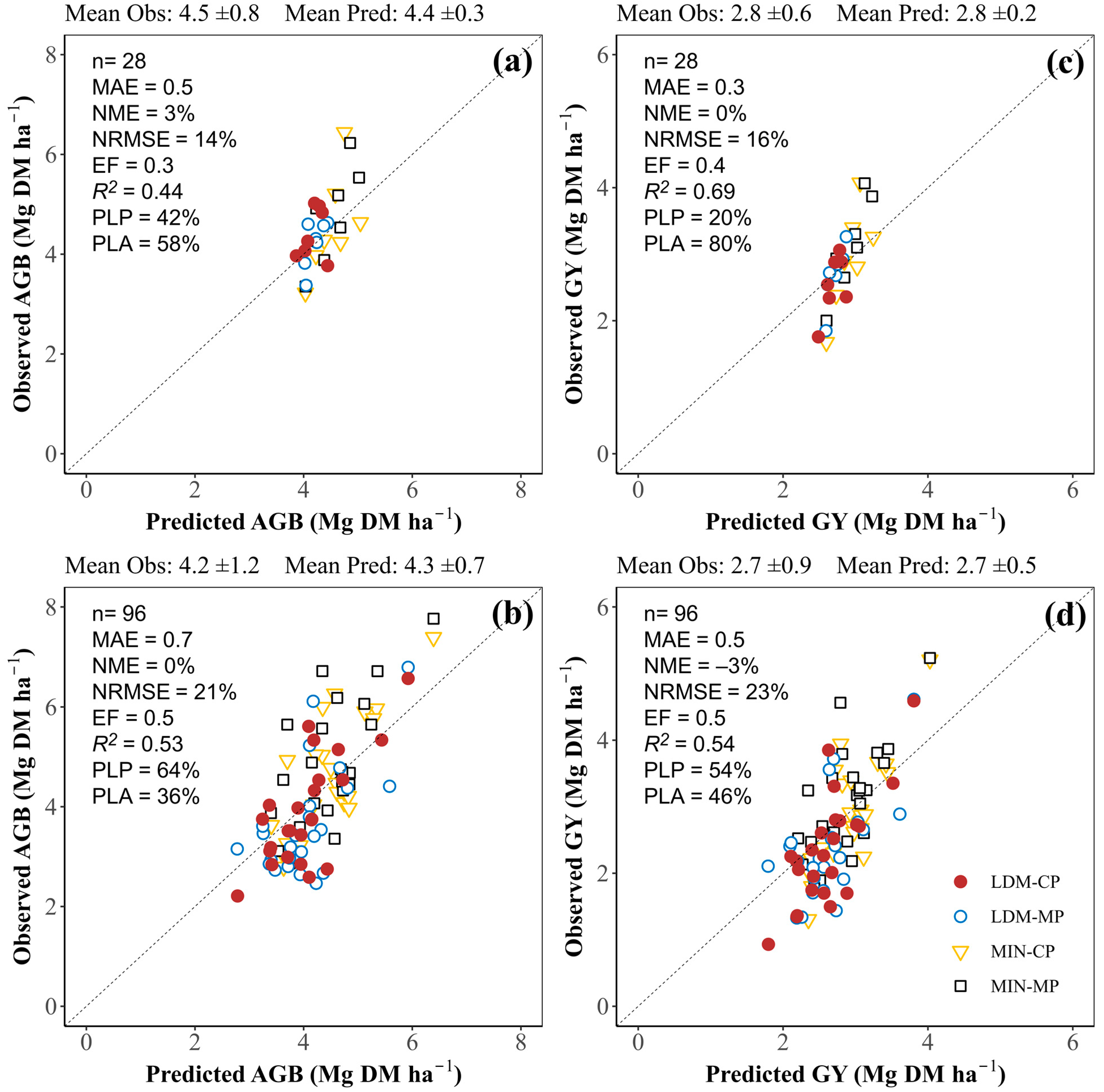 Agronomy 13 02540 g004