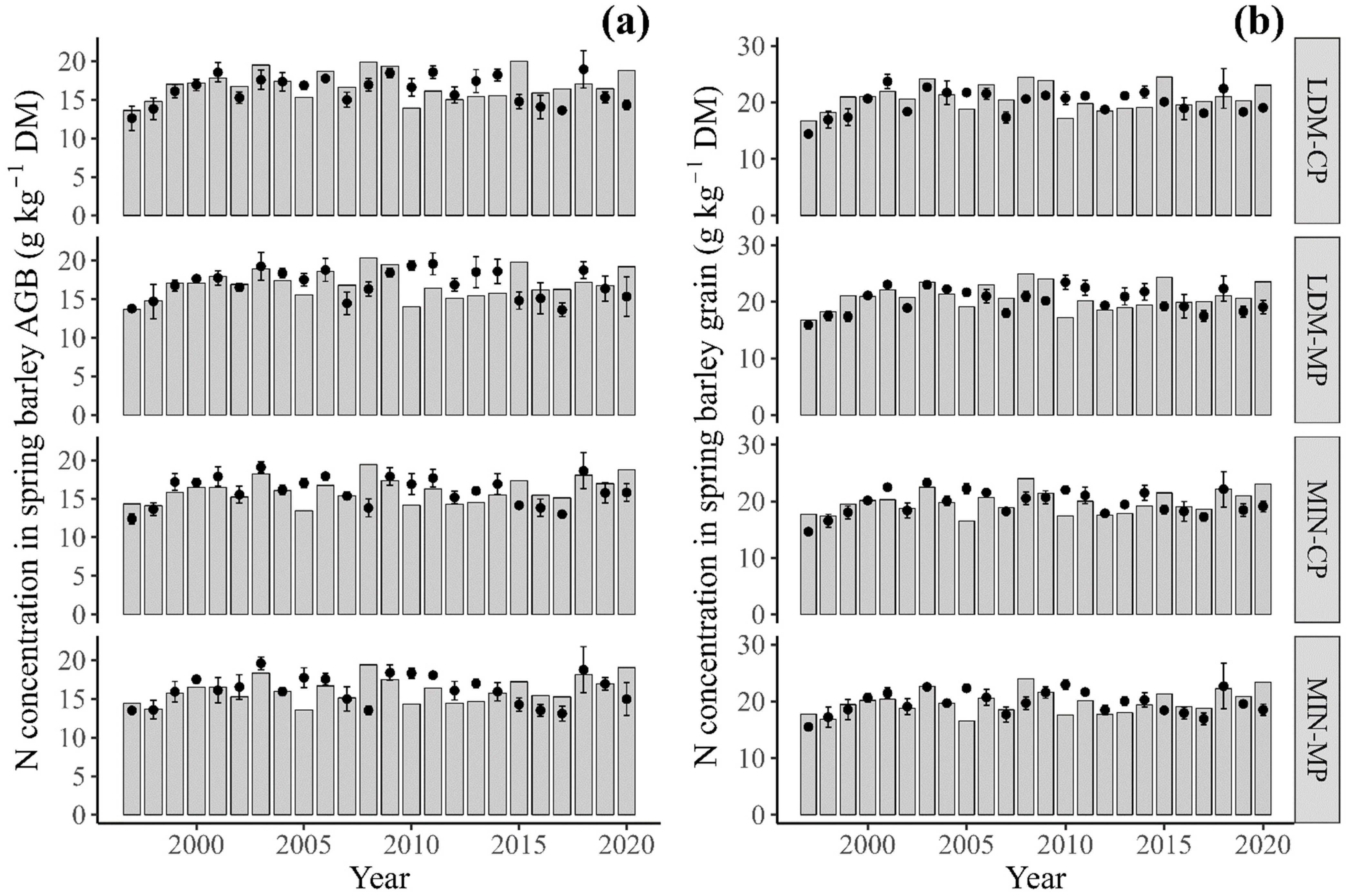 Agronomy 13 02540 g005