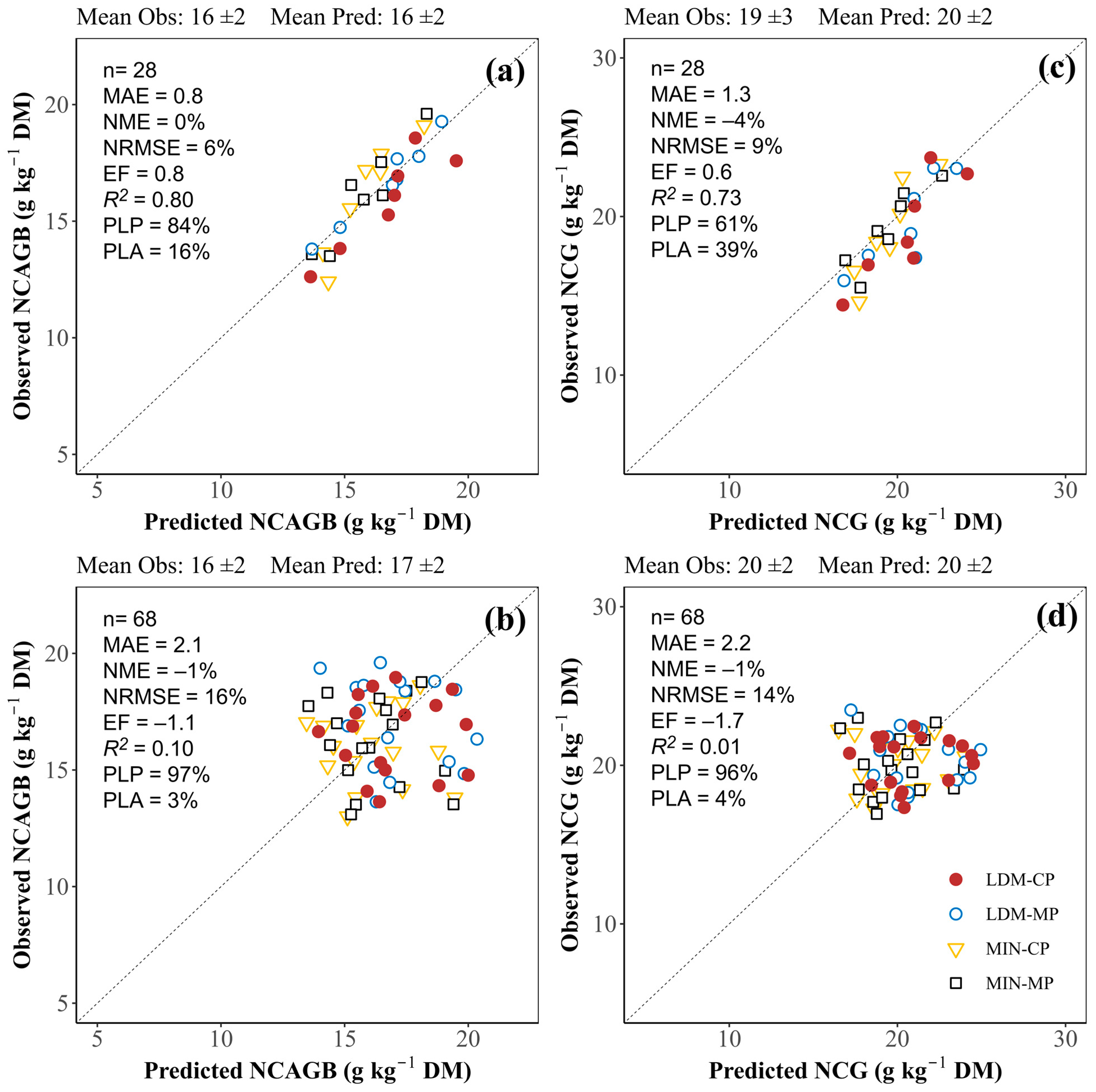 Agronomy 13 02540 g006