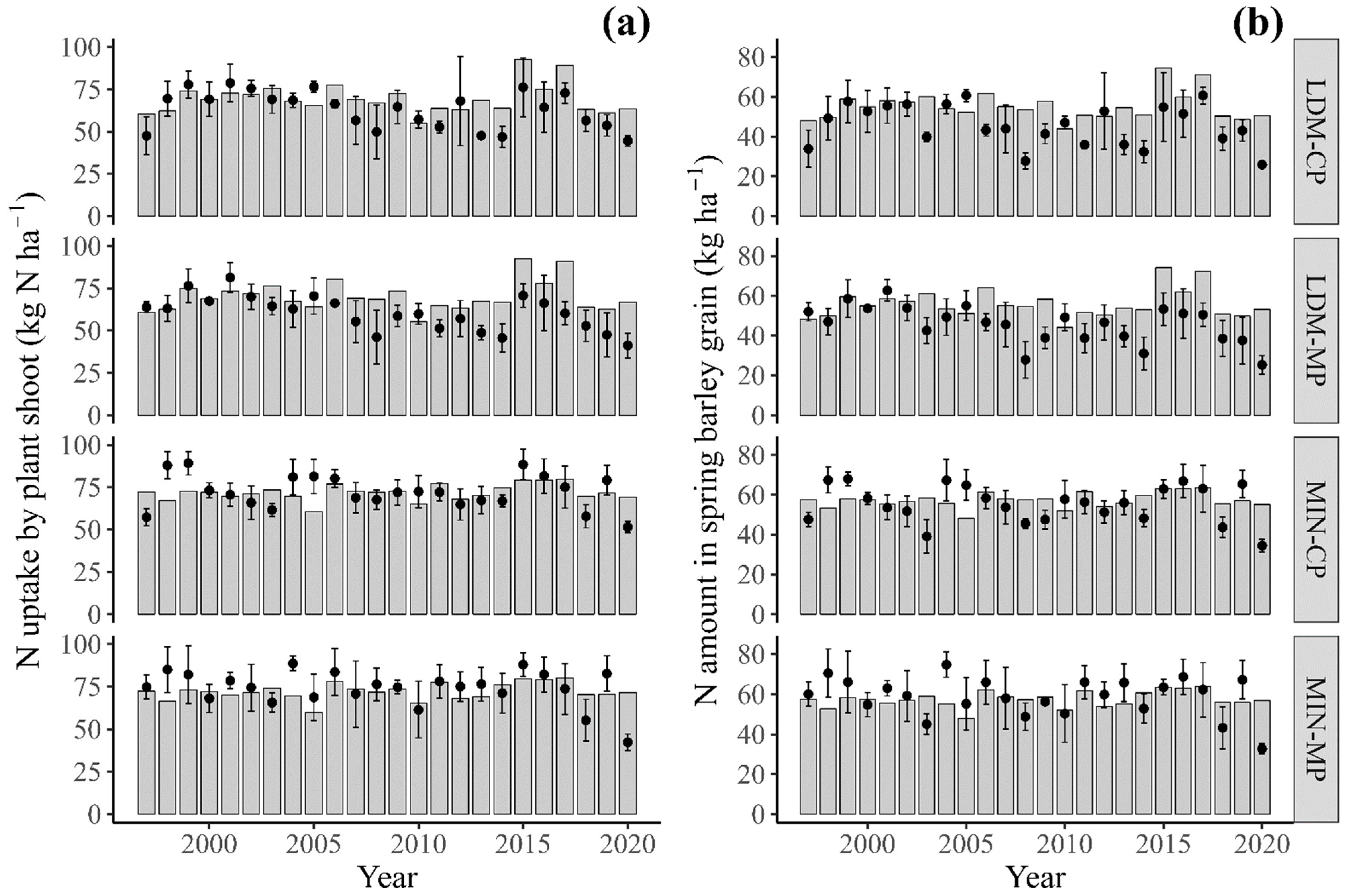 Agronomy 13 02540 g007