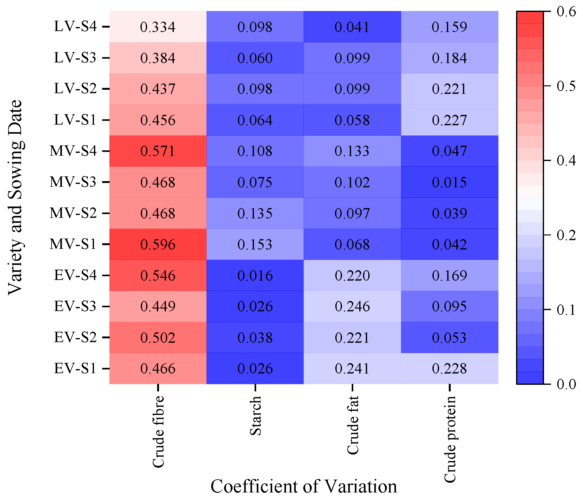 Agronomy 13 02543 g004