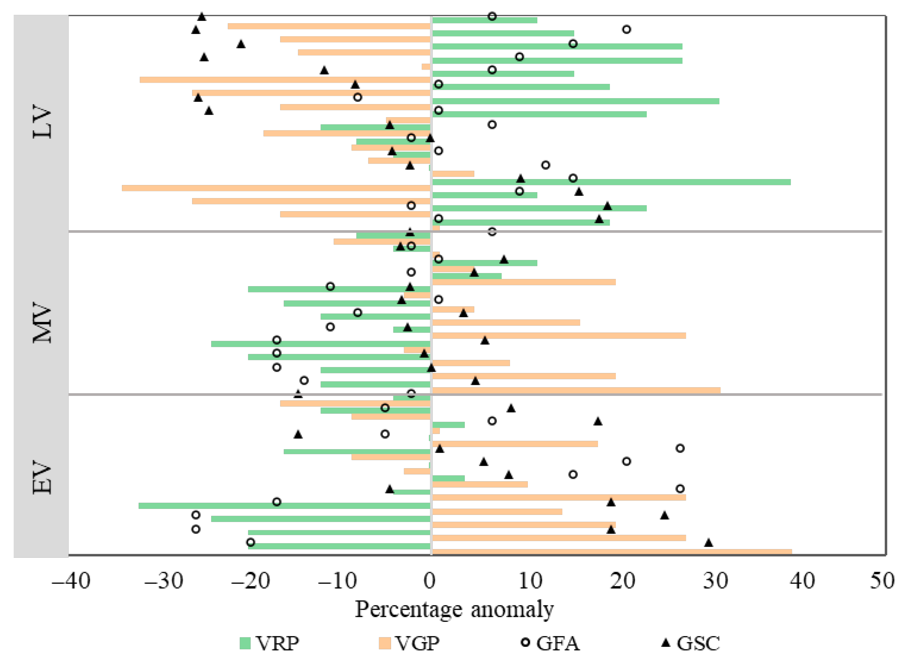 Agronomy 13 02543 g006