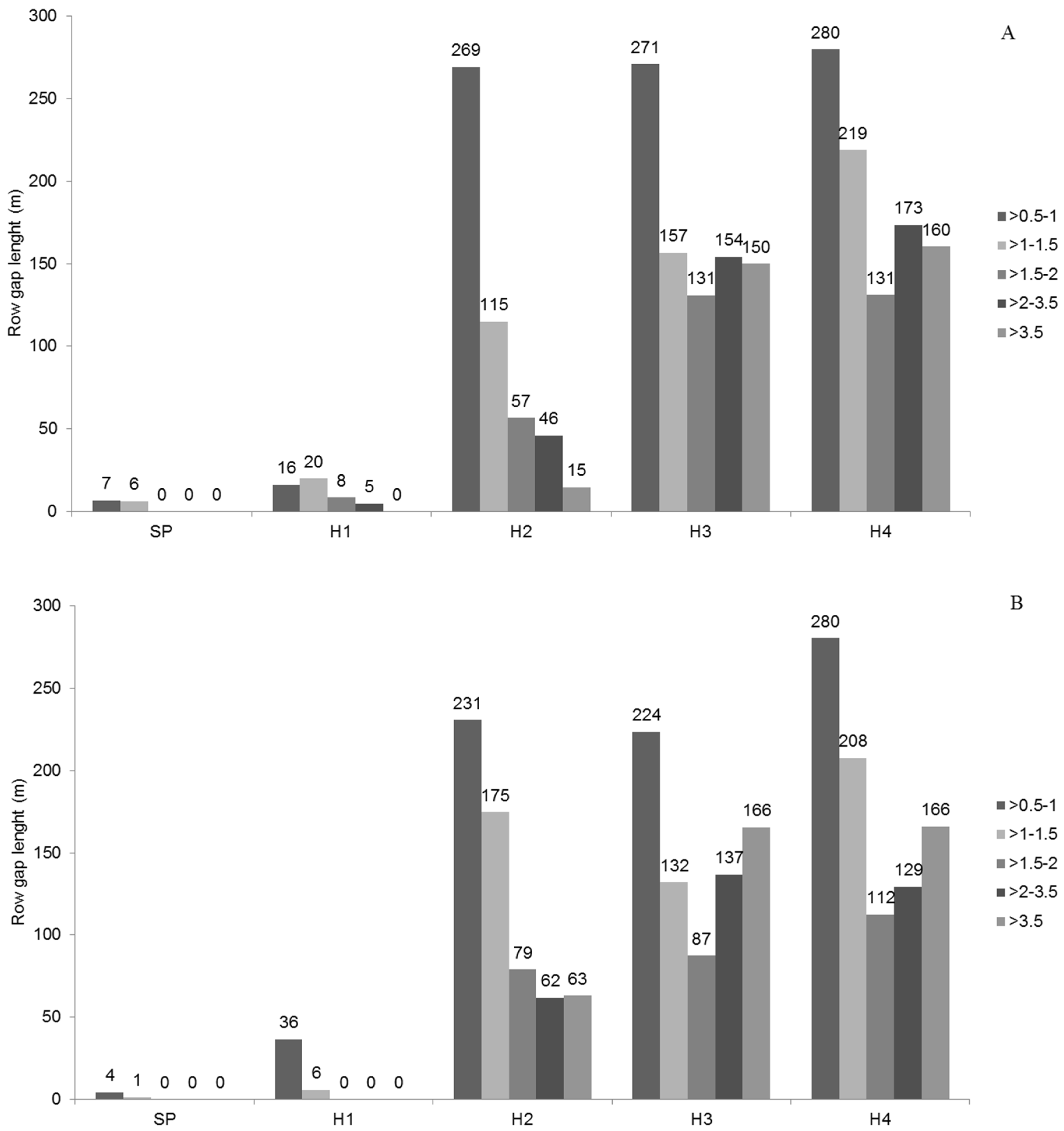 Agronomy 13 02545 g006