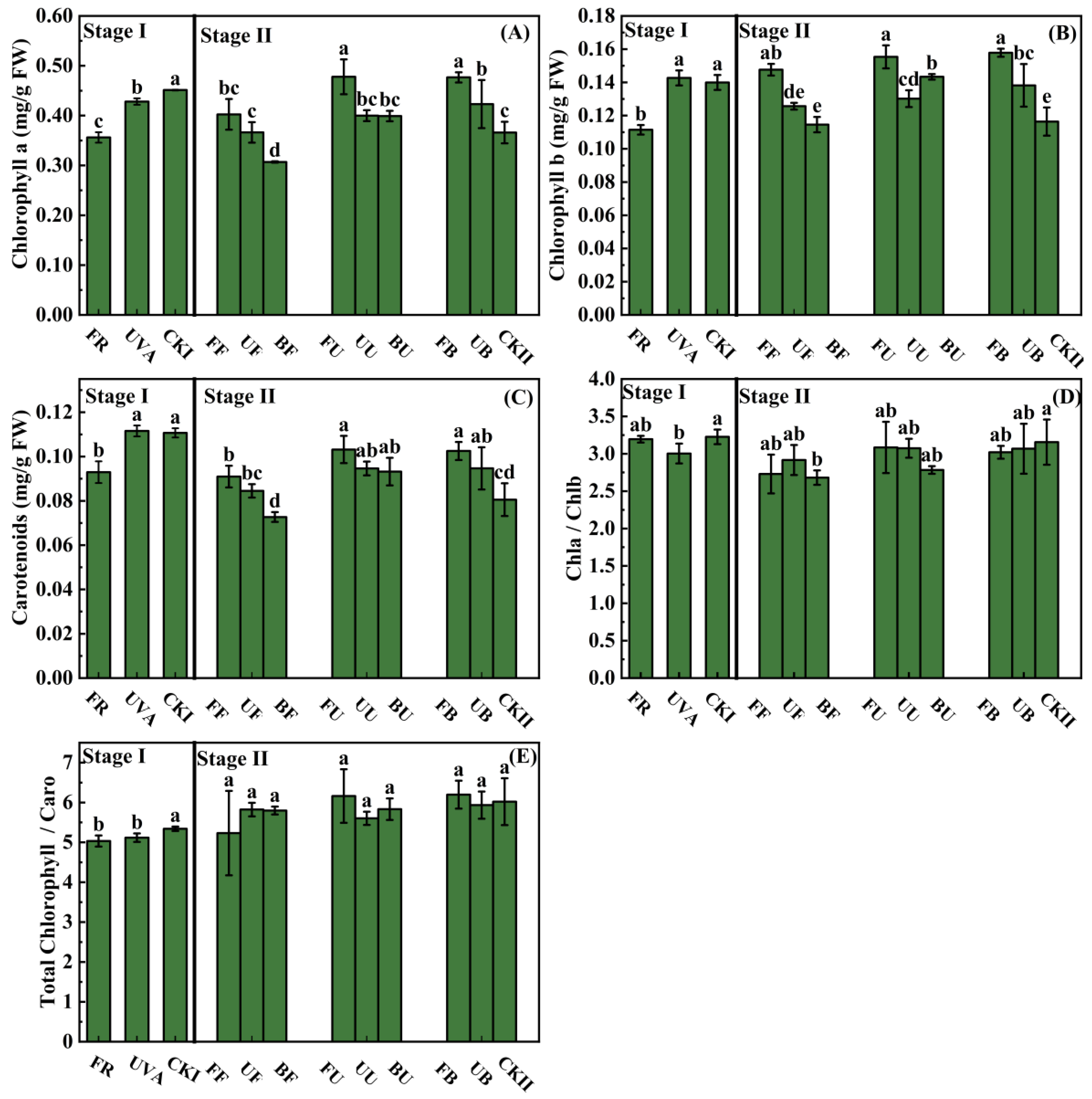 Agronomy 13 02547 g002
