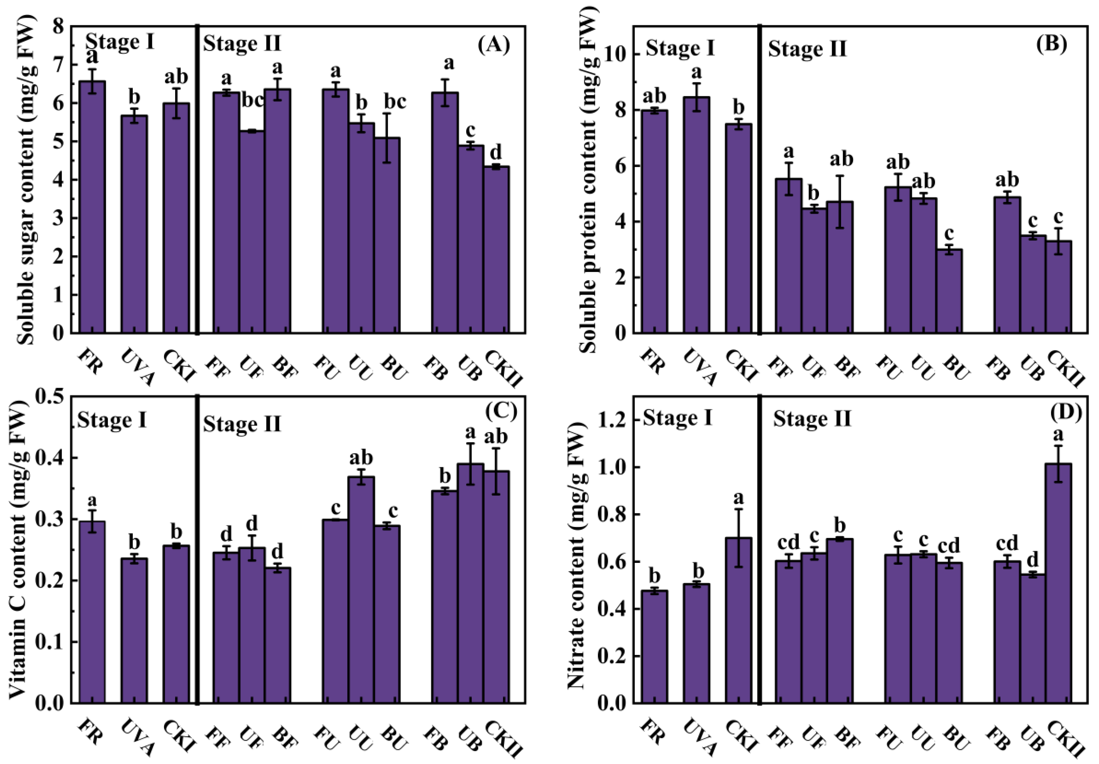 Agronomy 13 02547 g003