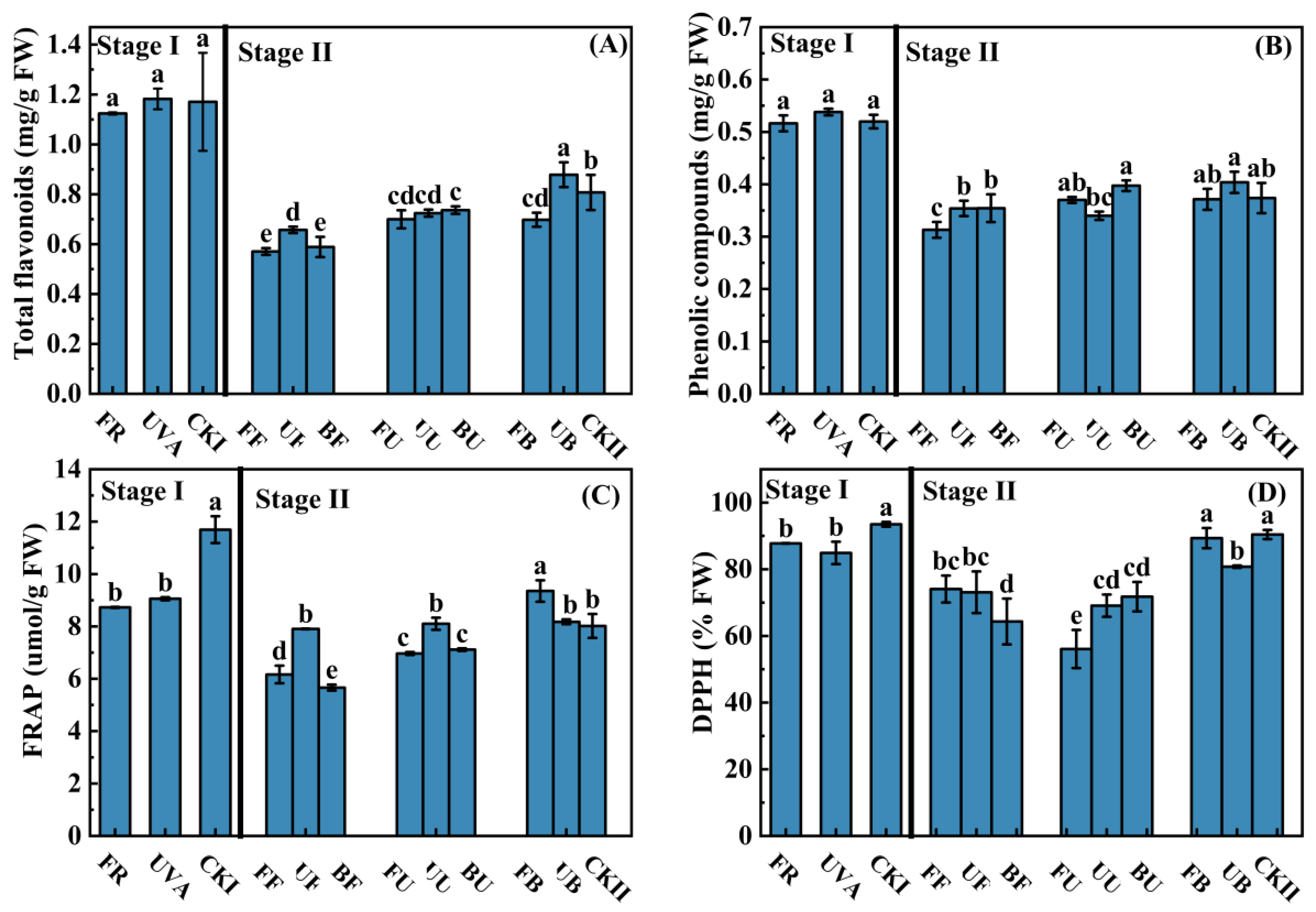 Agronomy 13 02547 g004