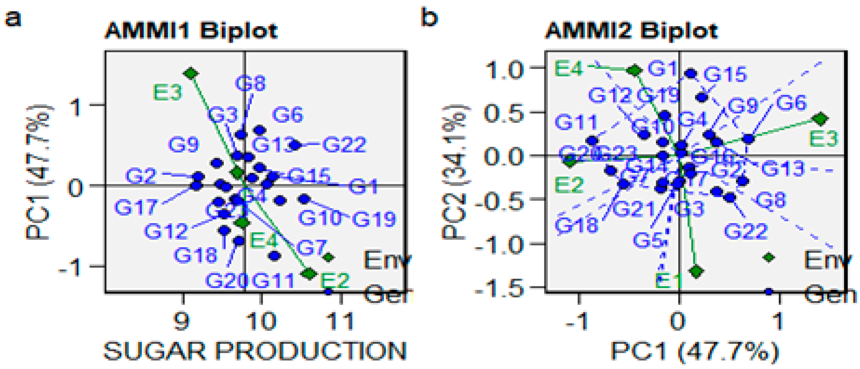 Agronomy 13 02549 g004