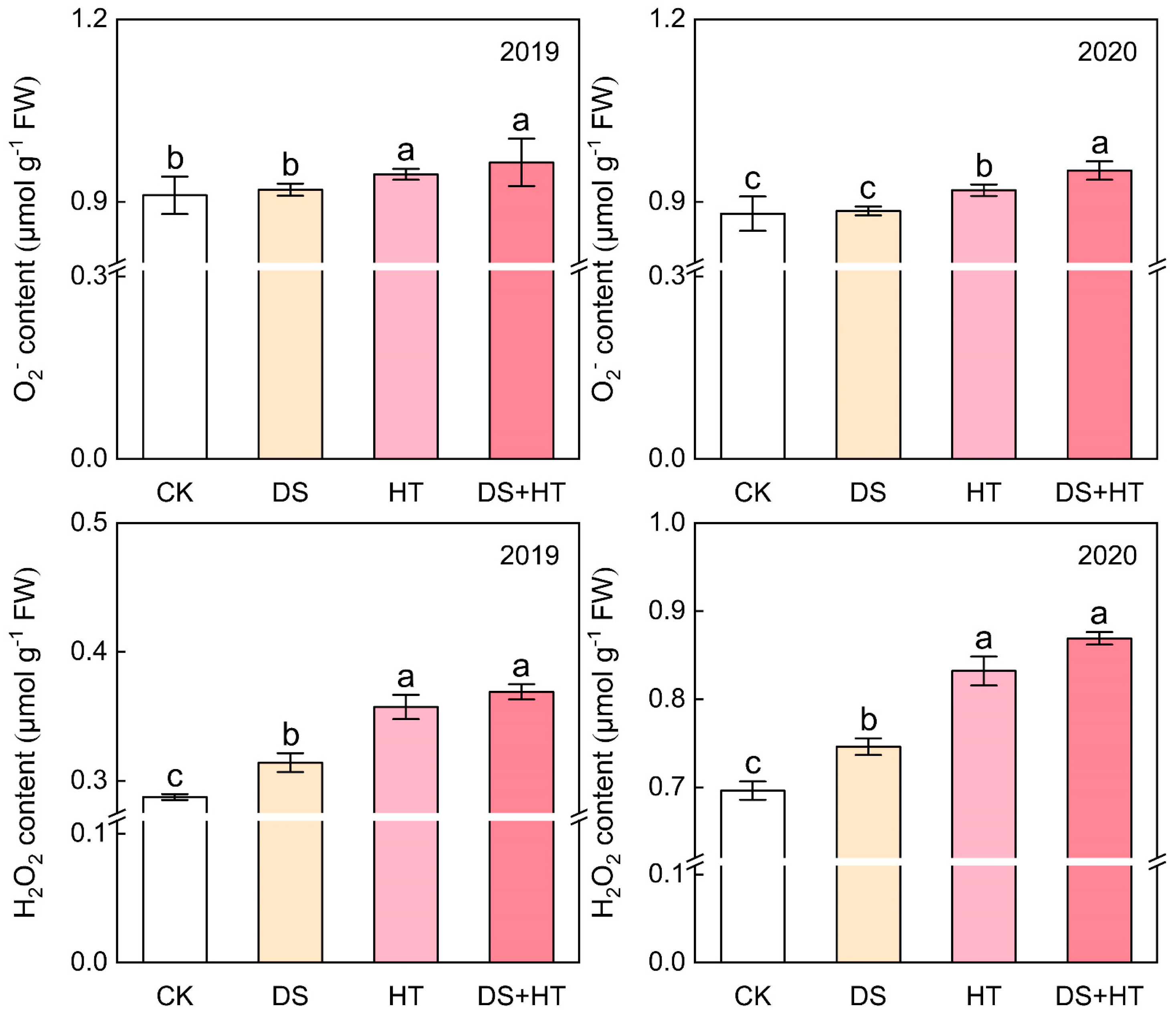 Agronomy 13 02550 g003