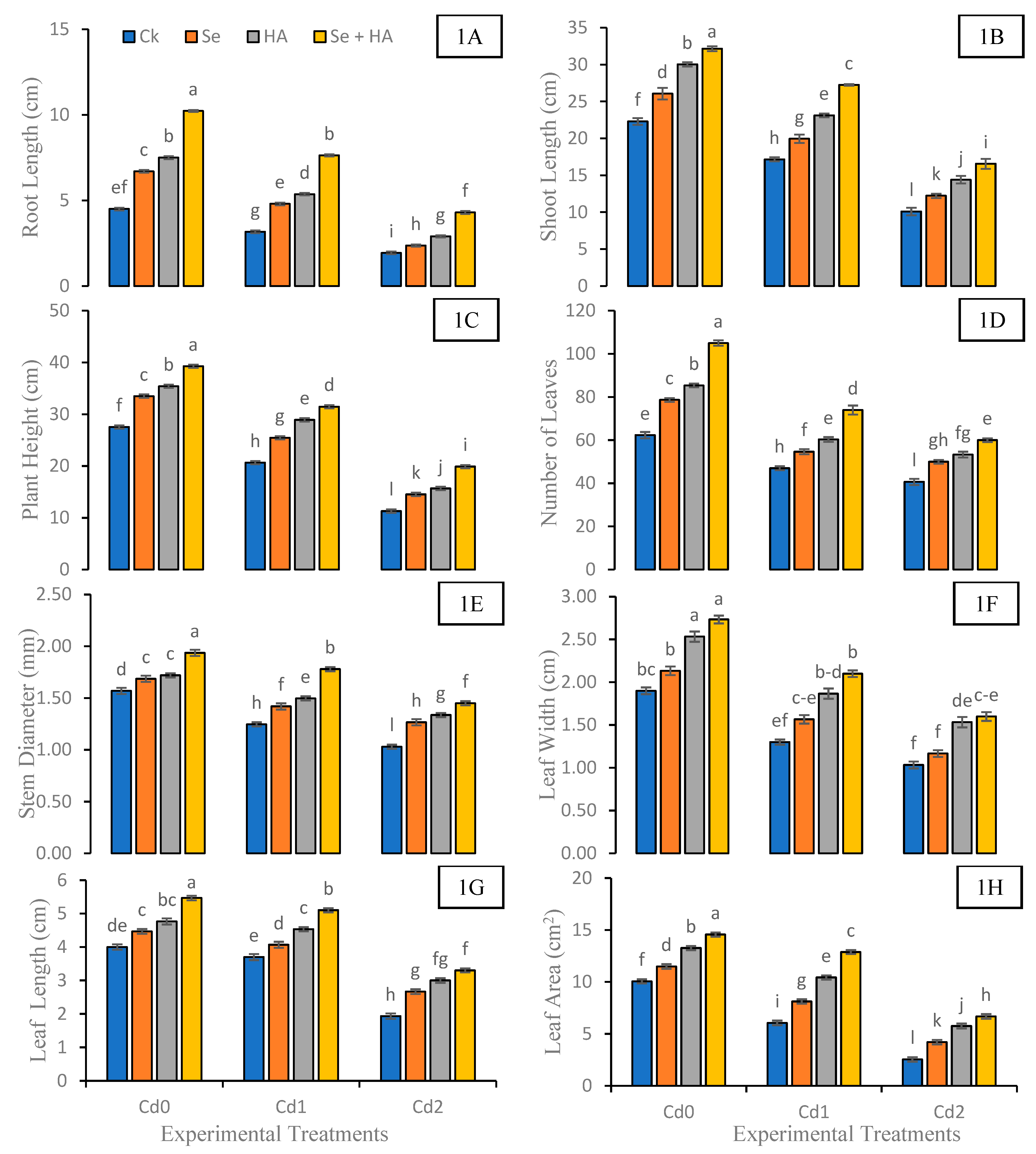 Agronomy 13 02554 g001