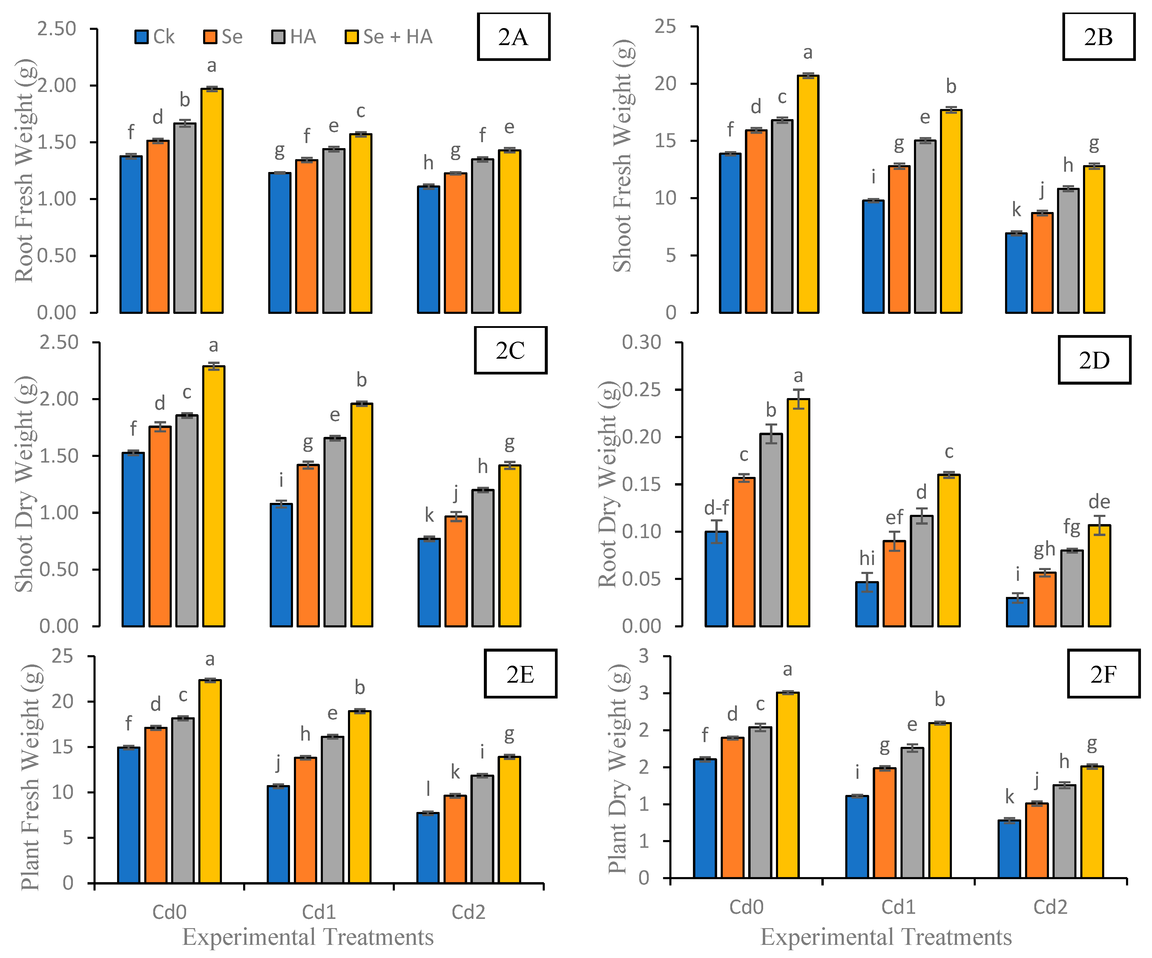 Agronomy 13 02554 g002