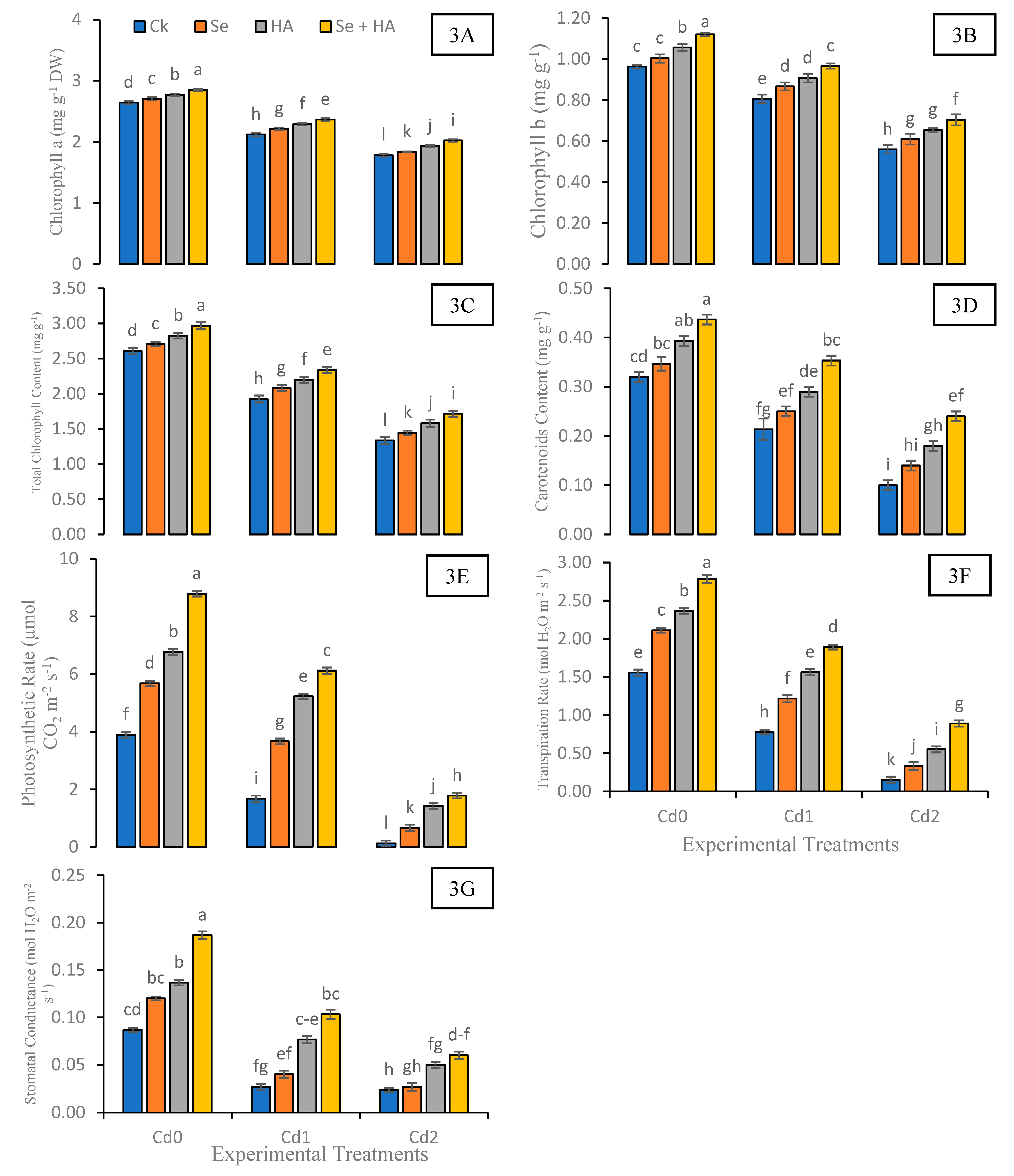 Agronomy 13 02554 g003