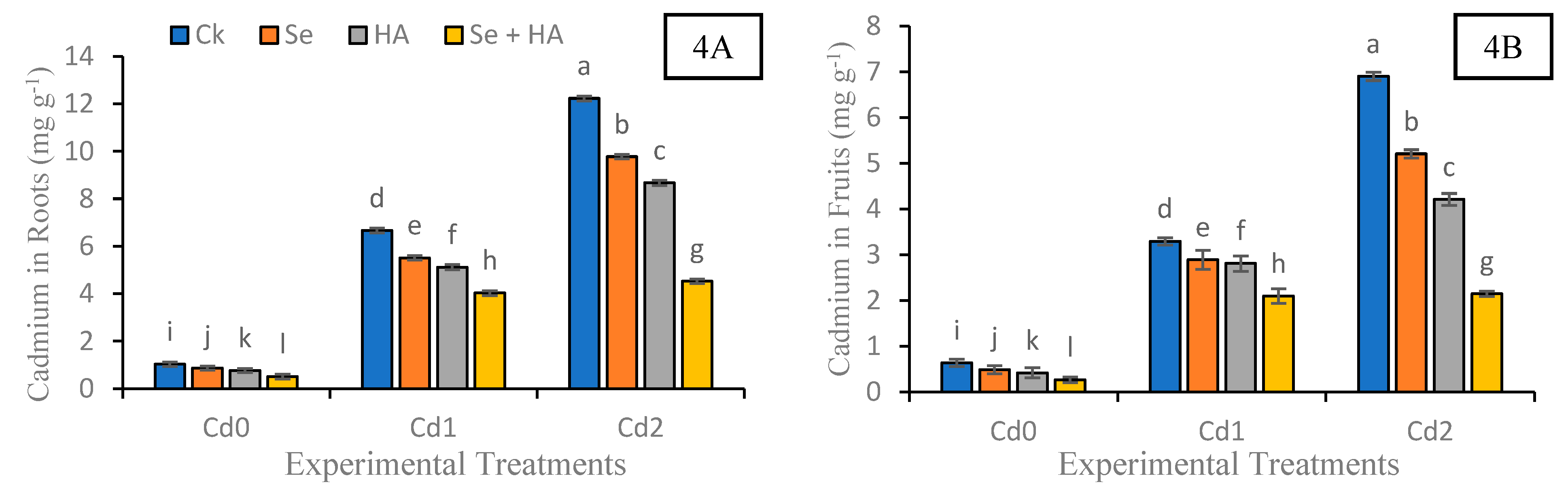 Agronomy 13 02554 g004