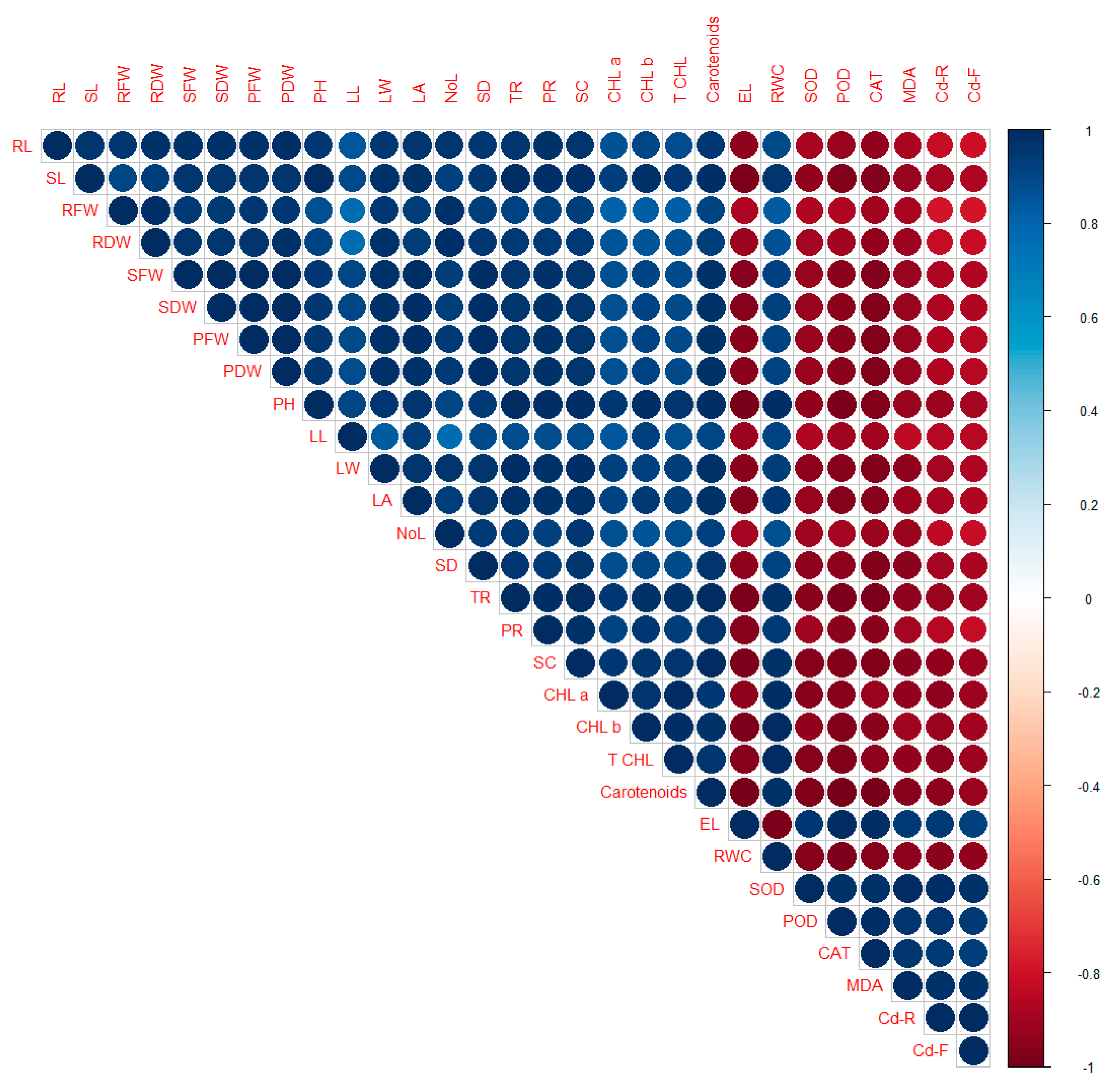Agronomy 13 02554 g005