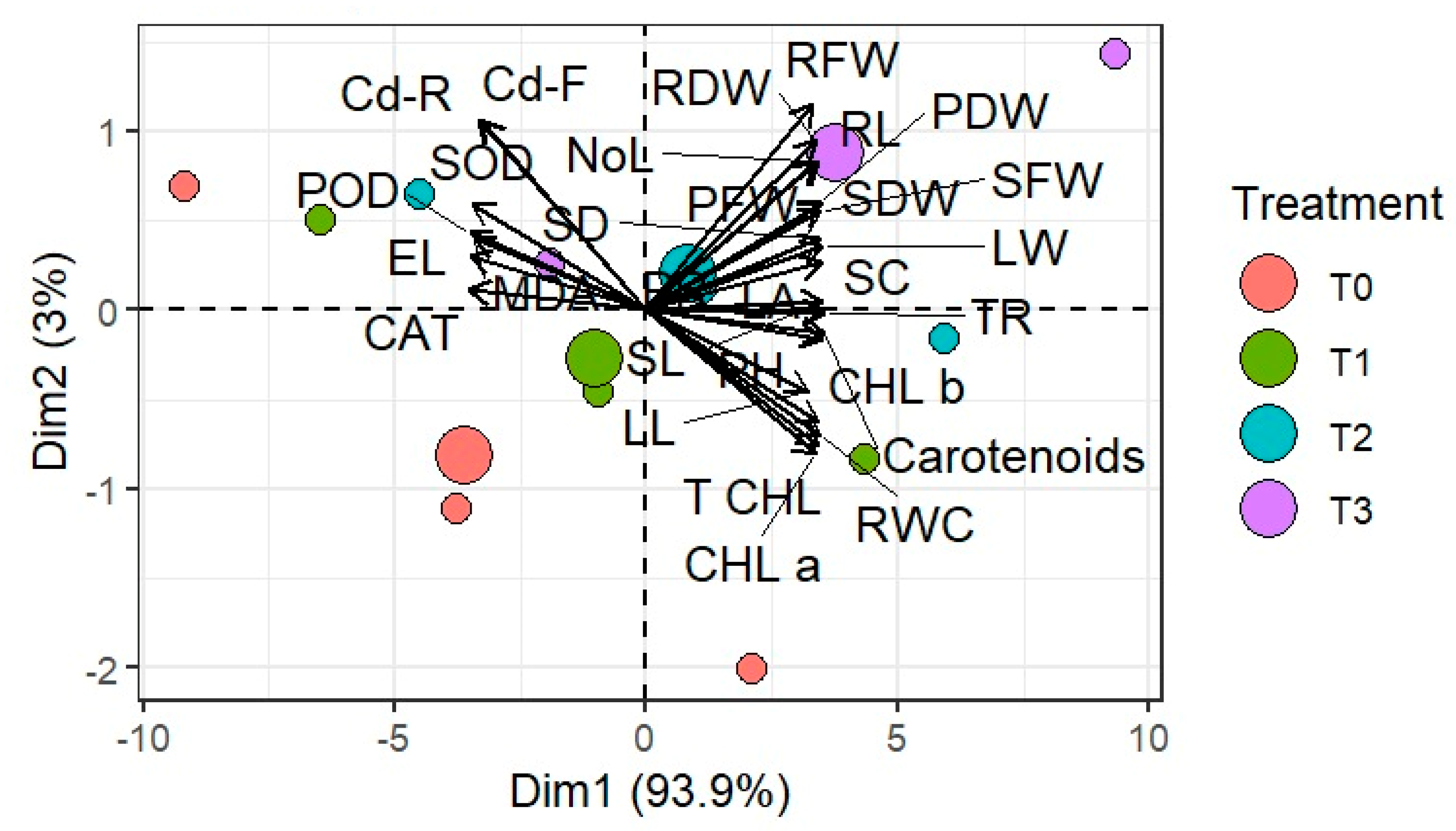 Agronomy 13 02554 g006