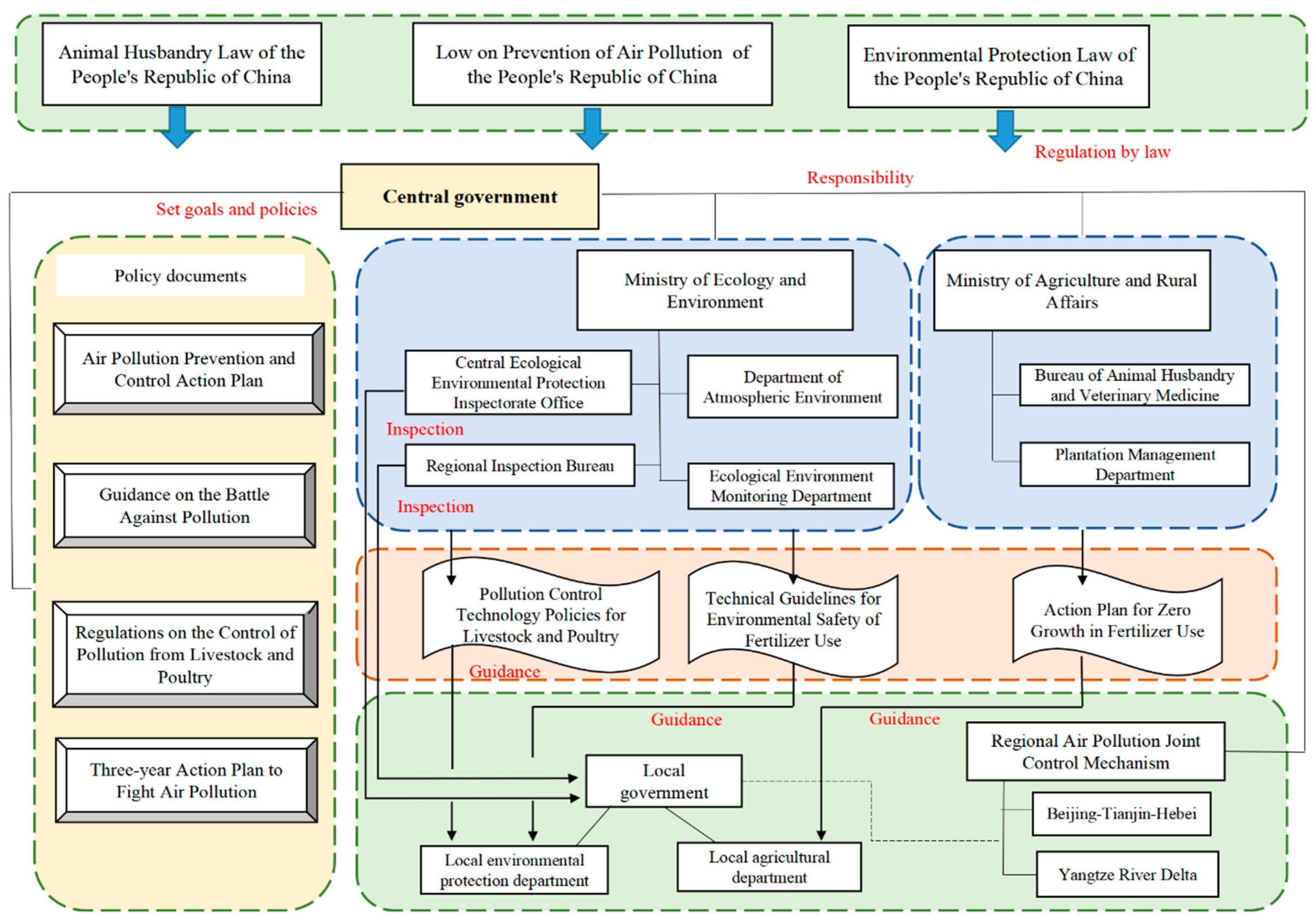 Agronomy 13 02555 g006