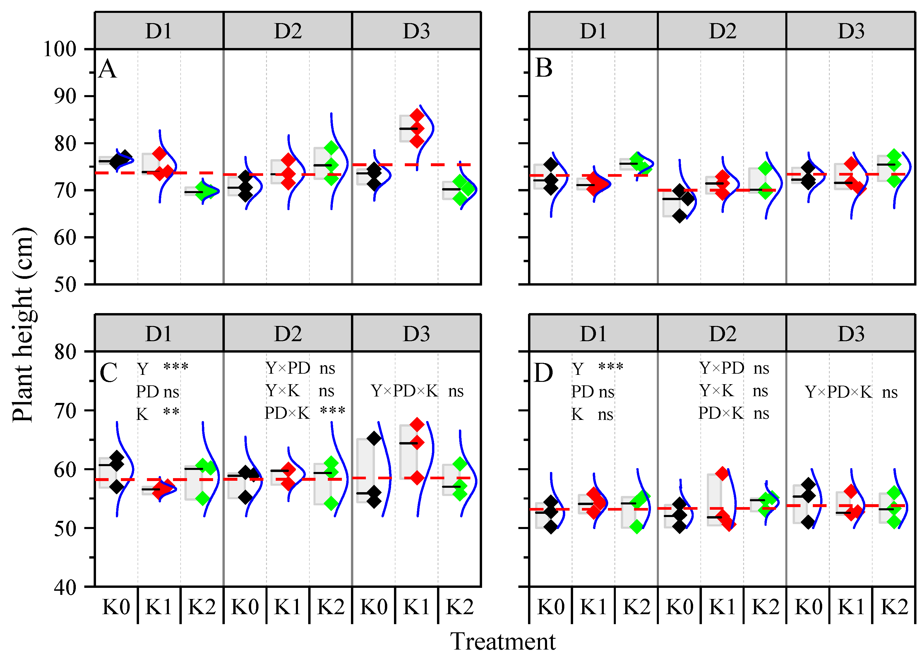 Agronomy 13 02556 g002