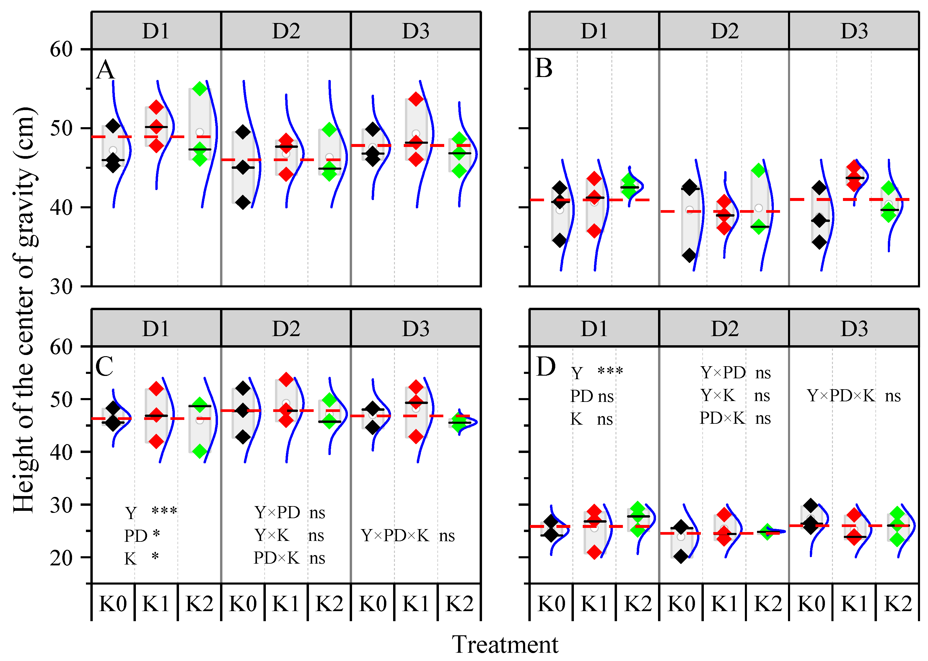 Agronomy 13 02556 g003