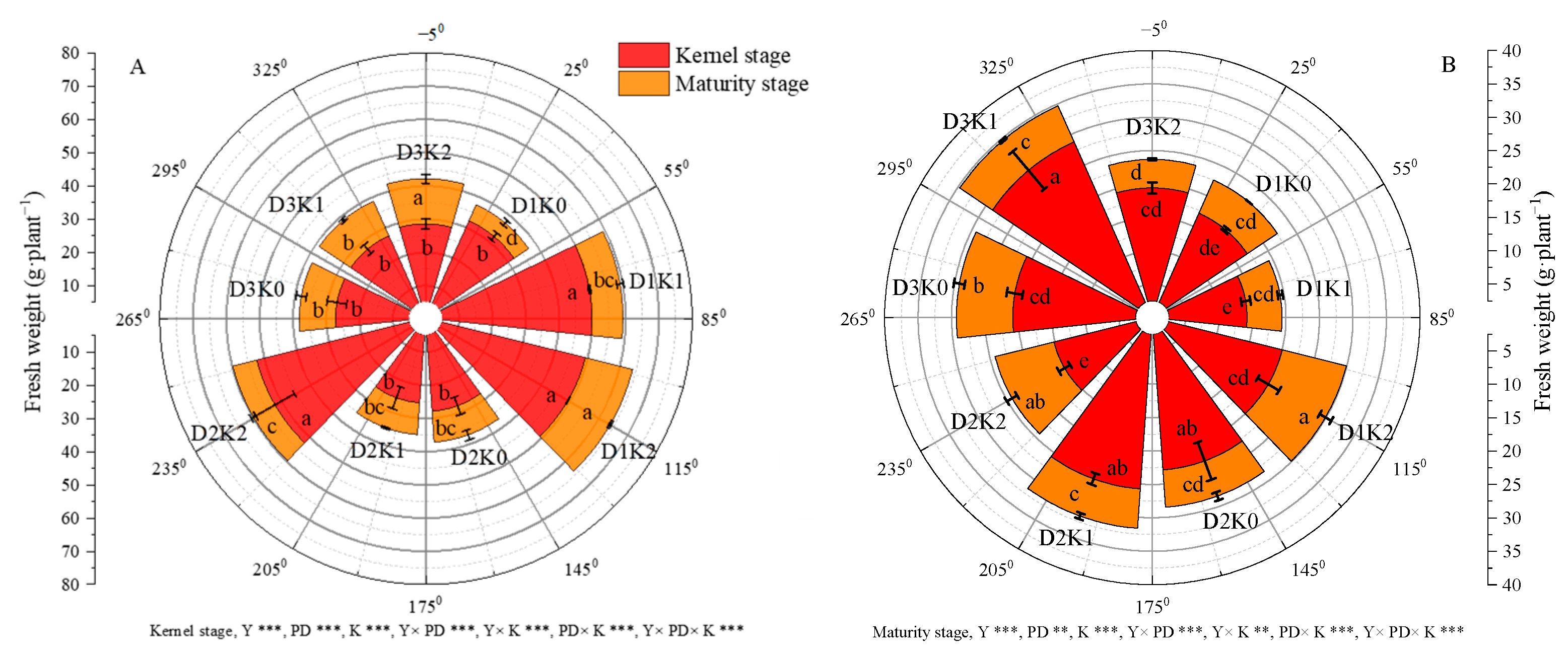 Agronomy 13 02556 g004