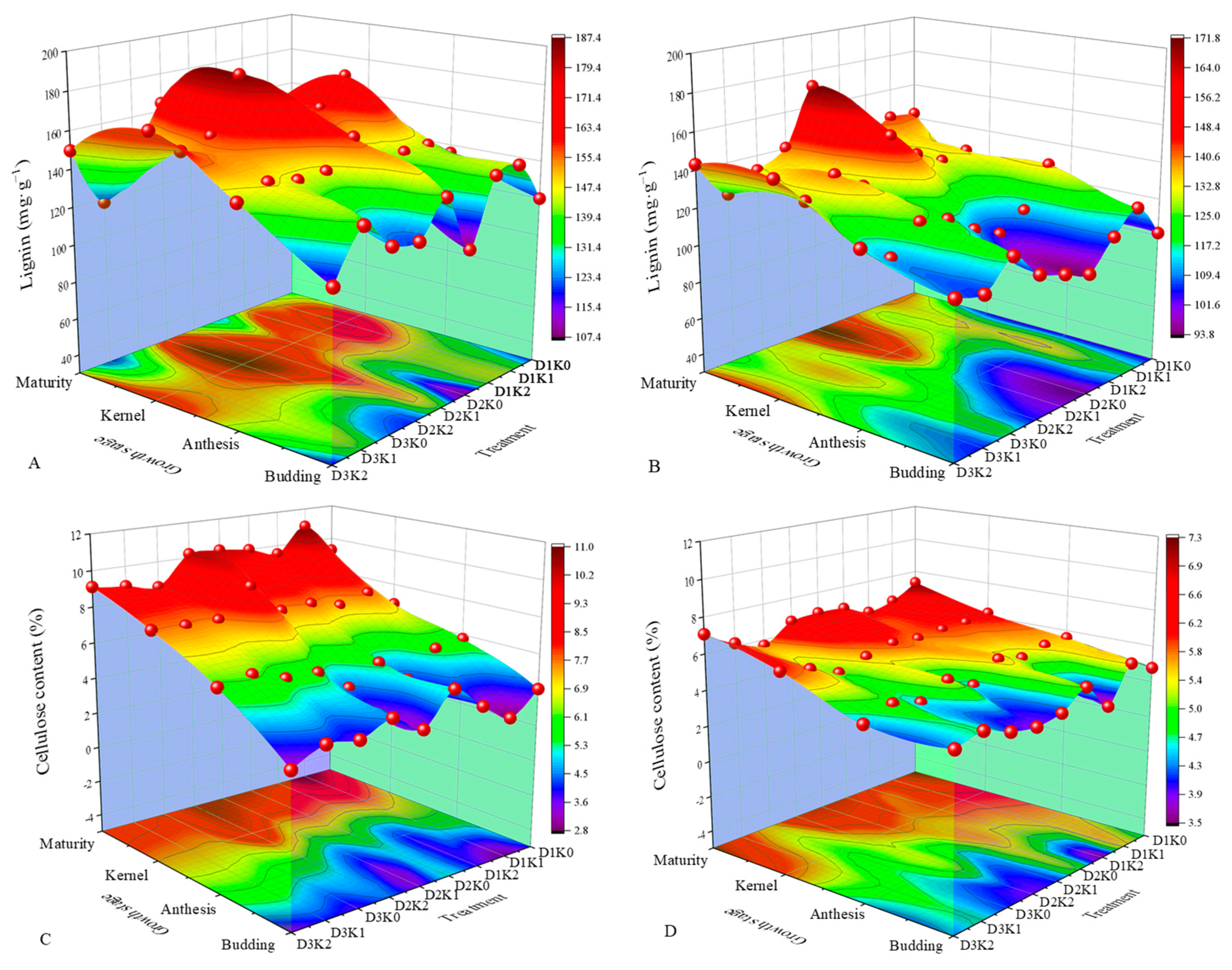 Agronomy 13 02556 g006