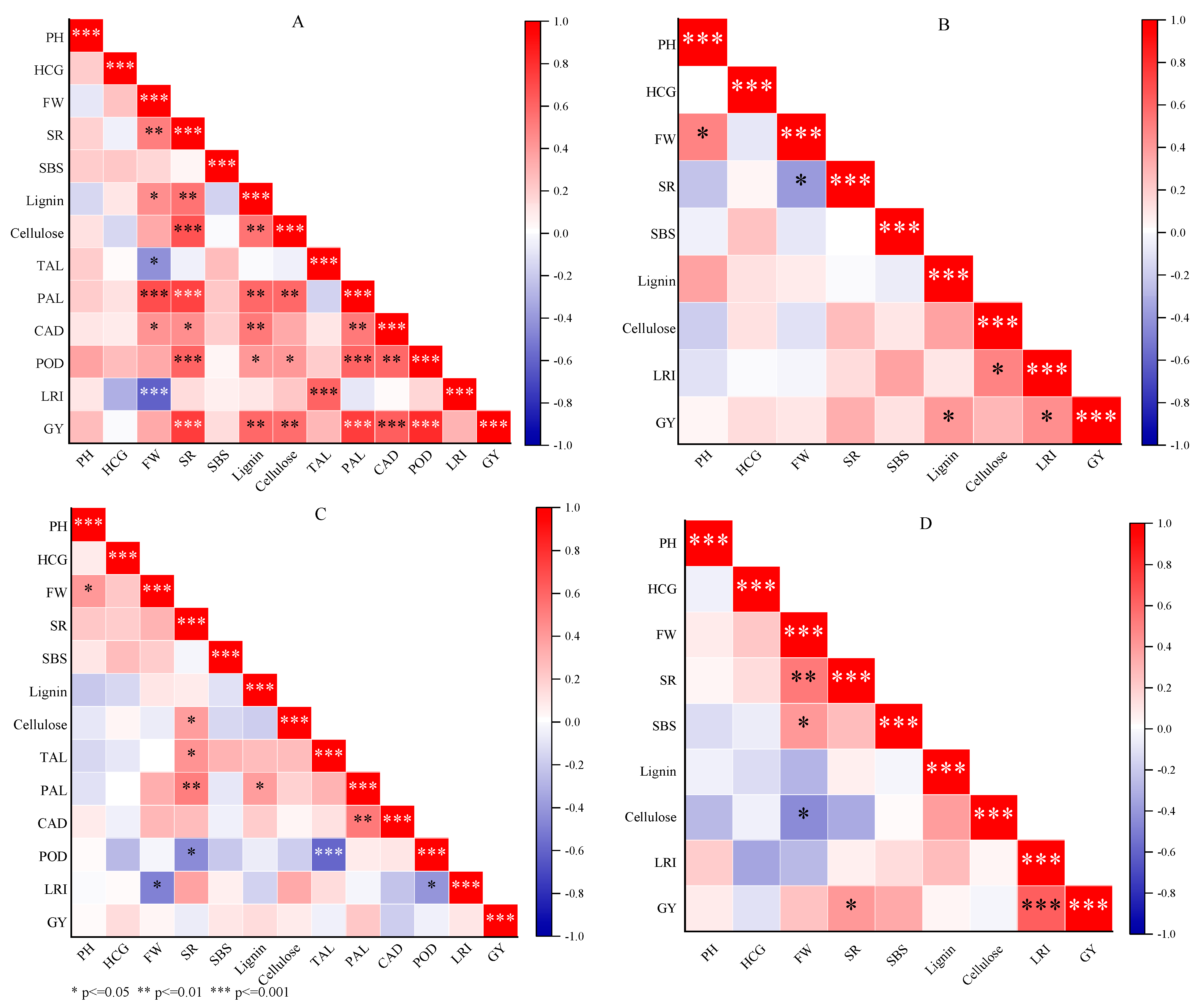 Agronomy 13 02556 g010