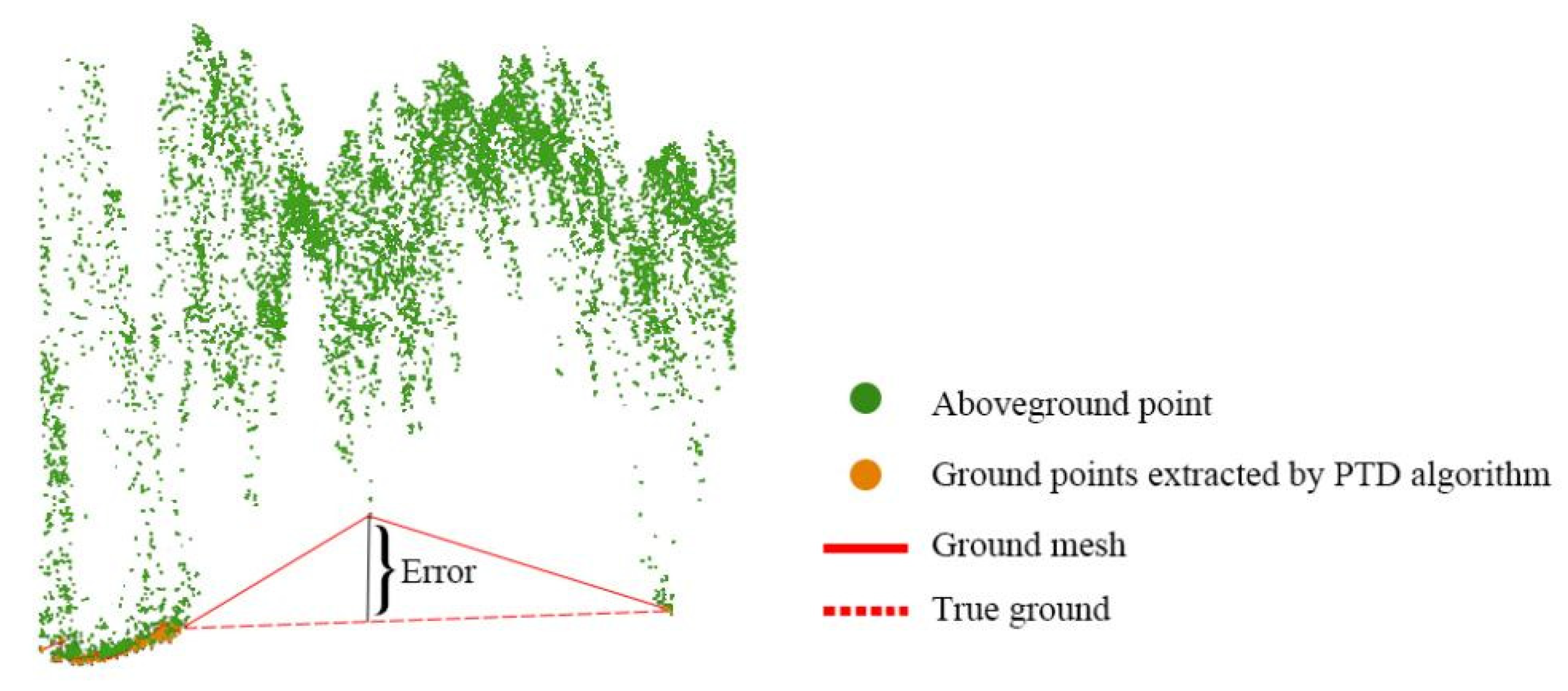 Agronomy 13 02584 g010