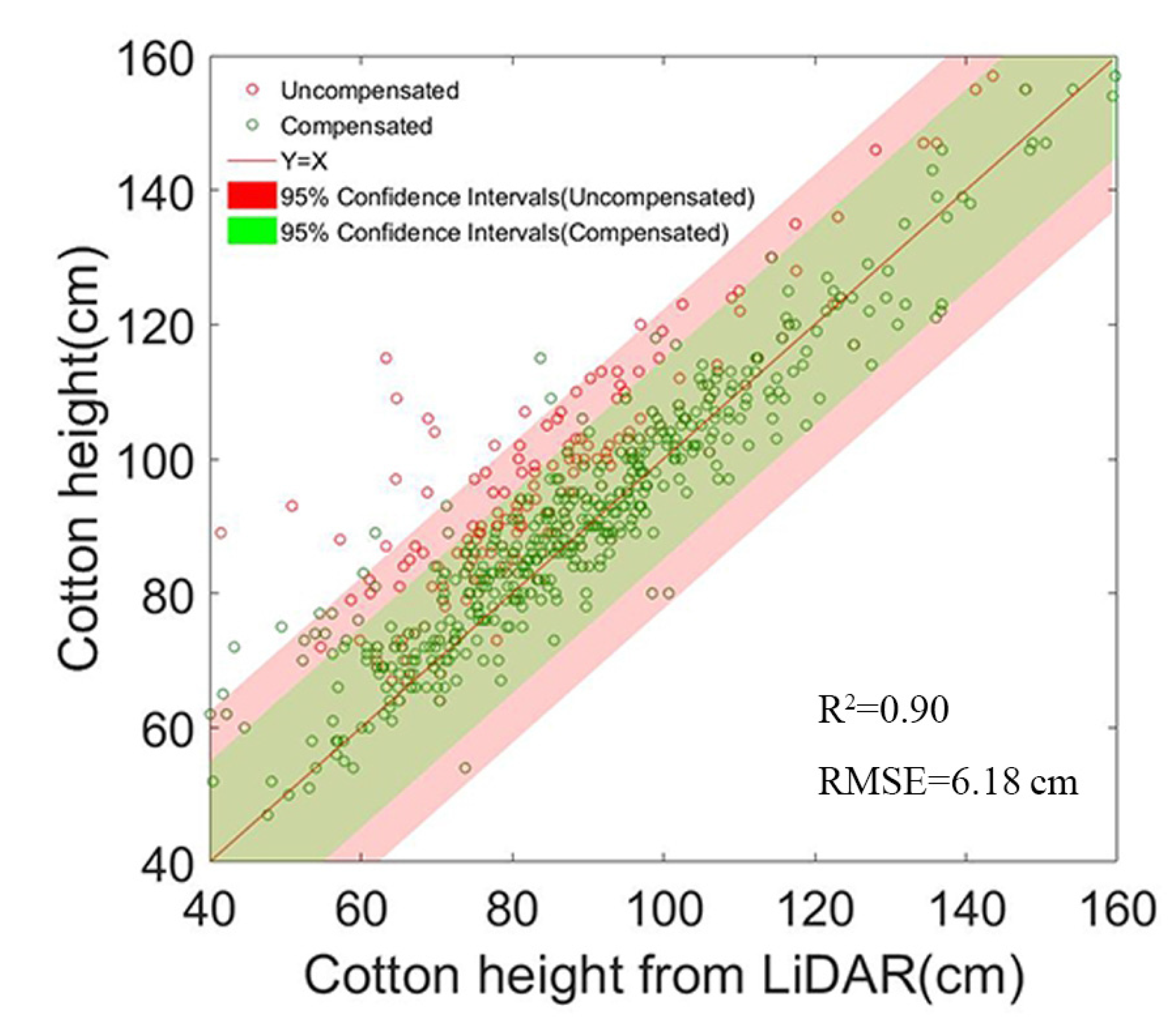 Agronomy 13 02584 g016