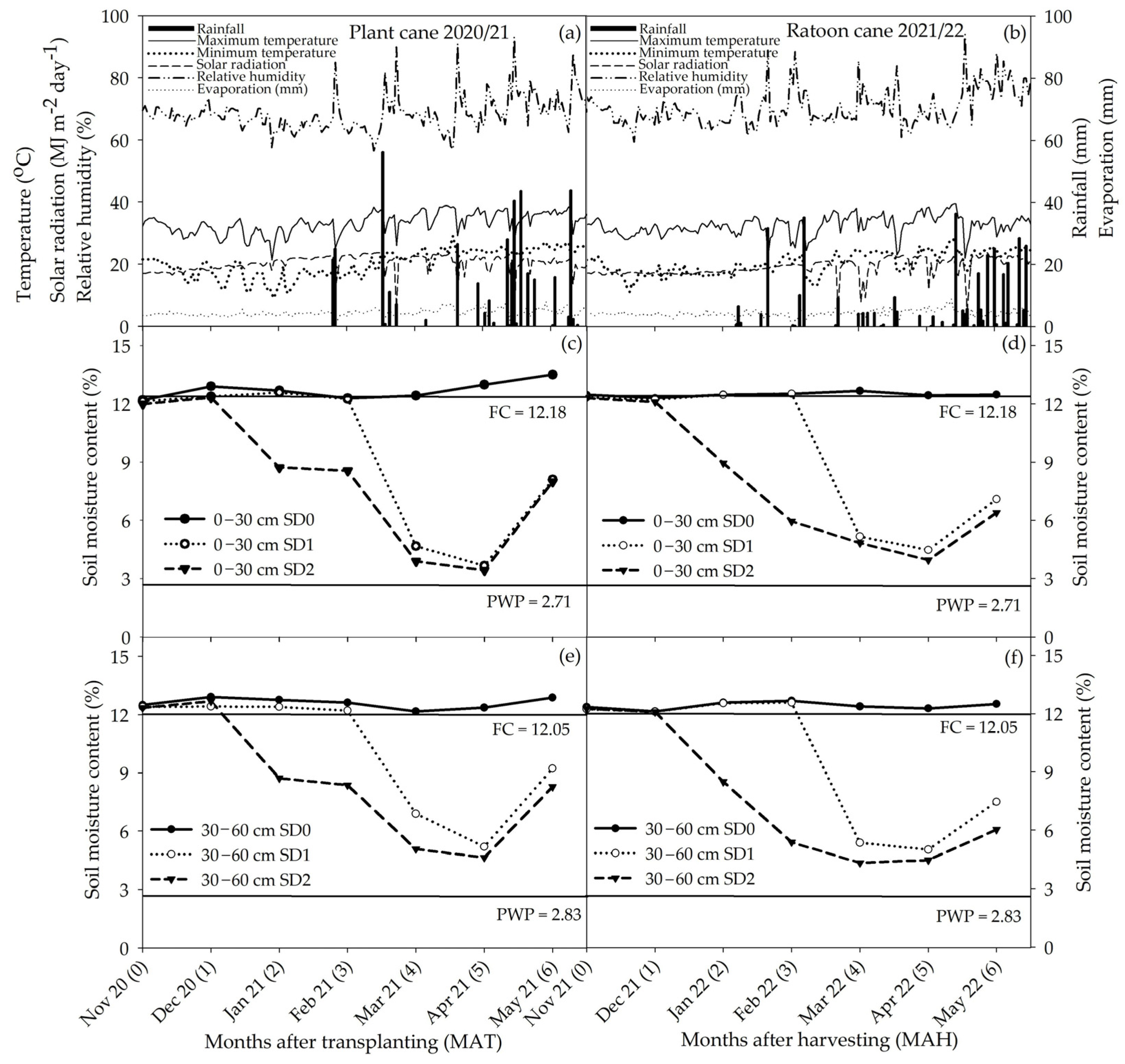 Agronomy 13 02594 g001