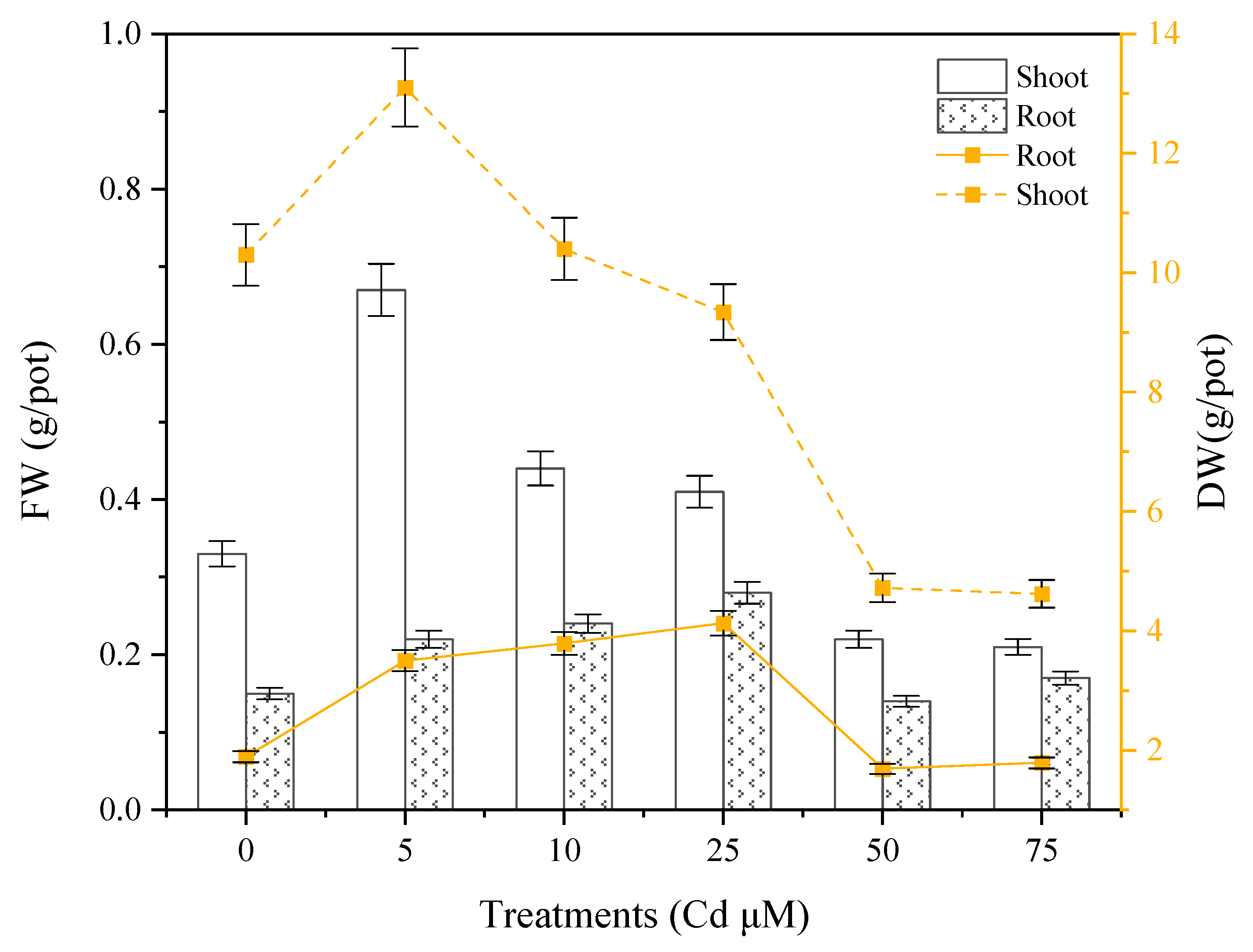 Agronomy 13 02601 g002