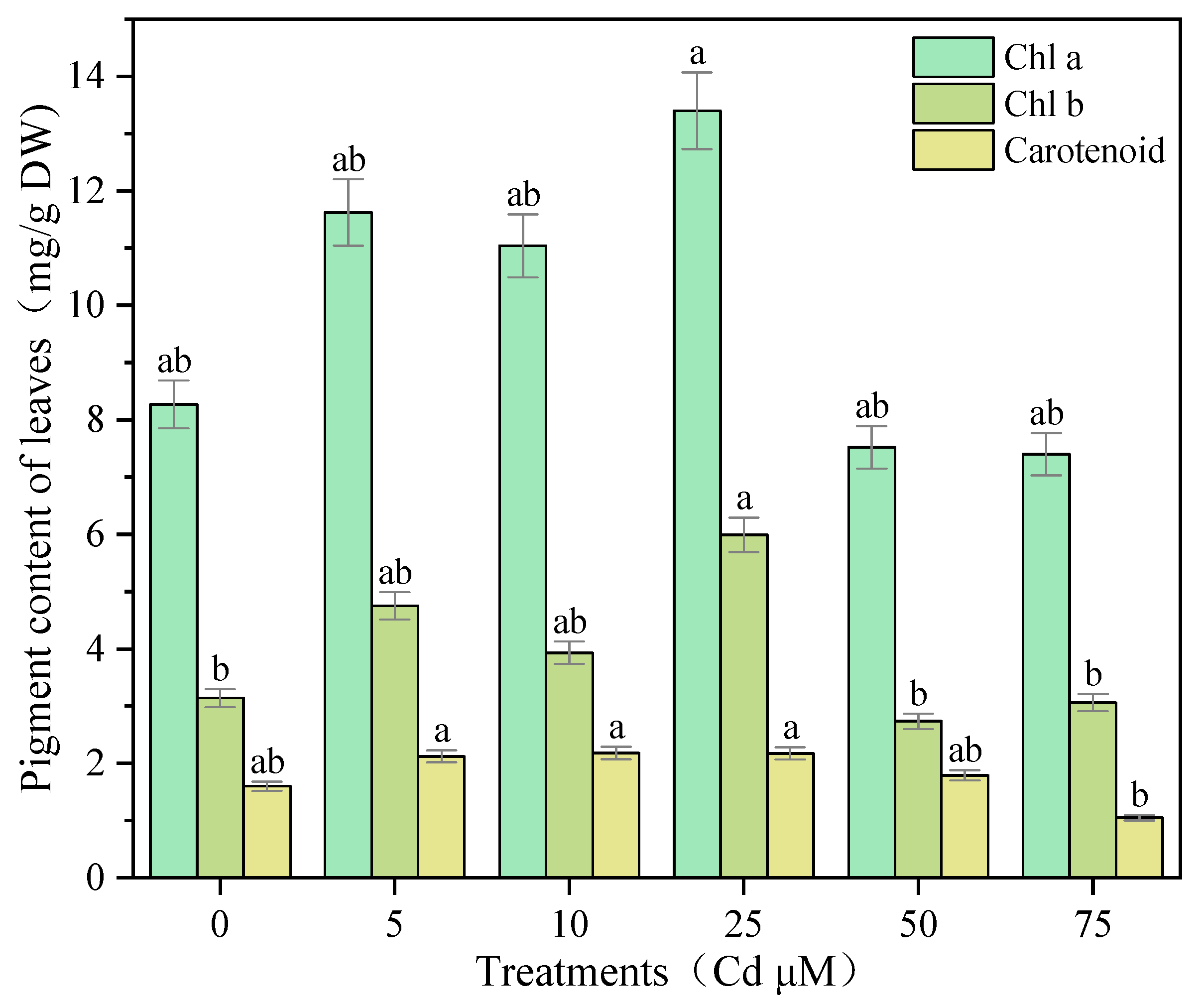 Agronomy 13 02601 g003