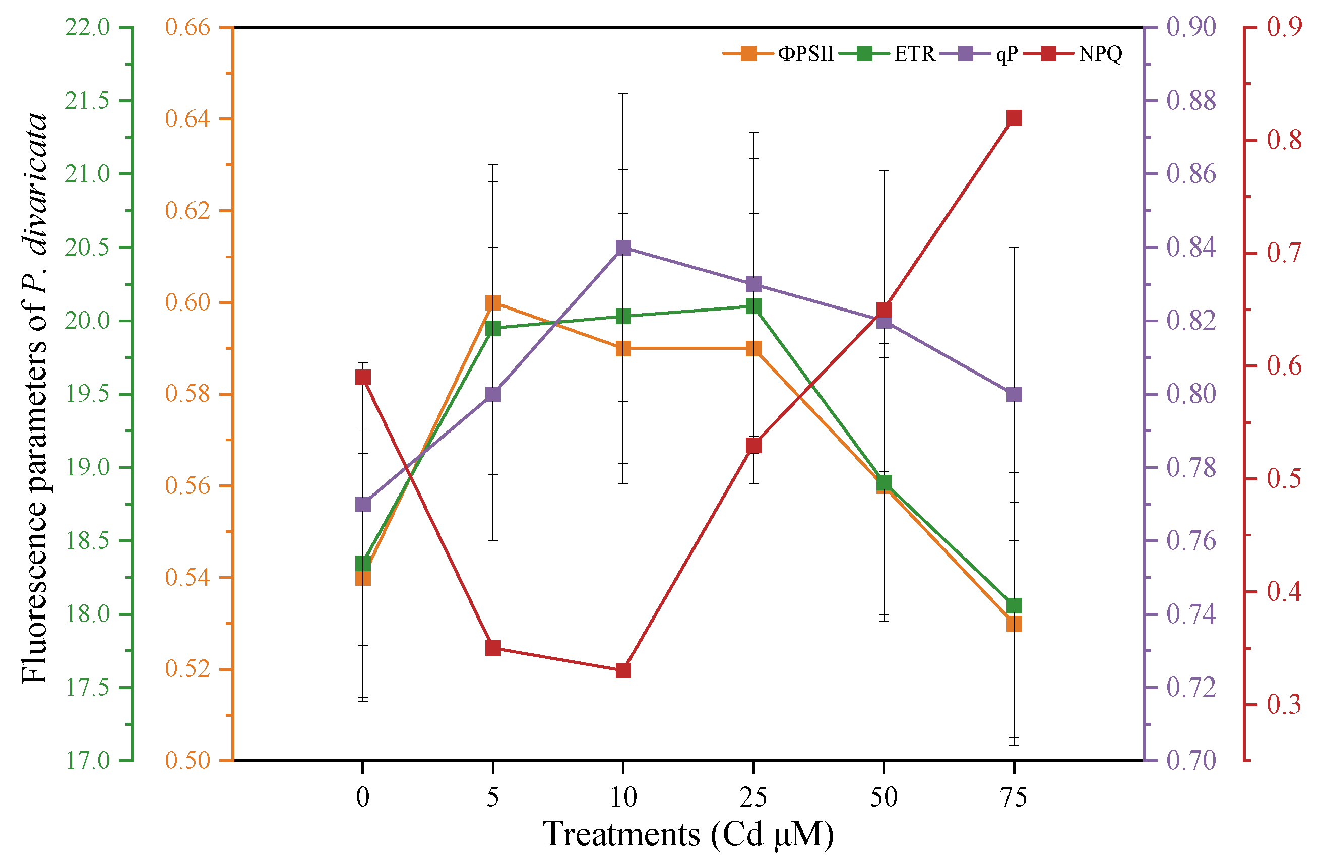 Agronomy 13 02601 g007