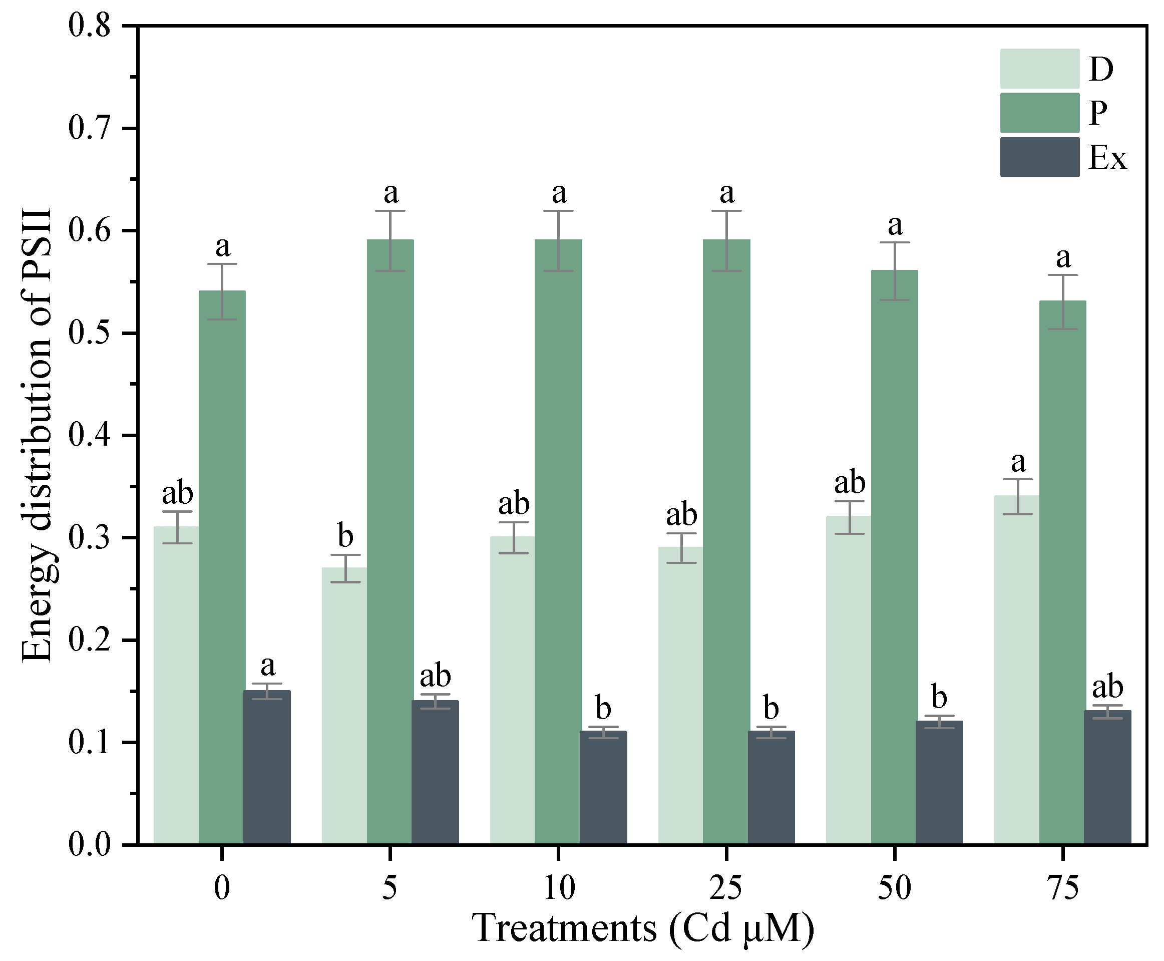 Agronomy 13 02601 g008