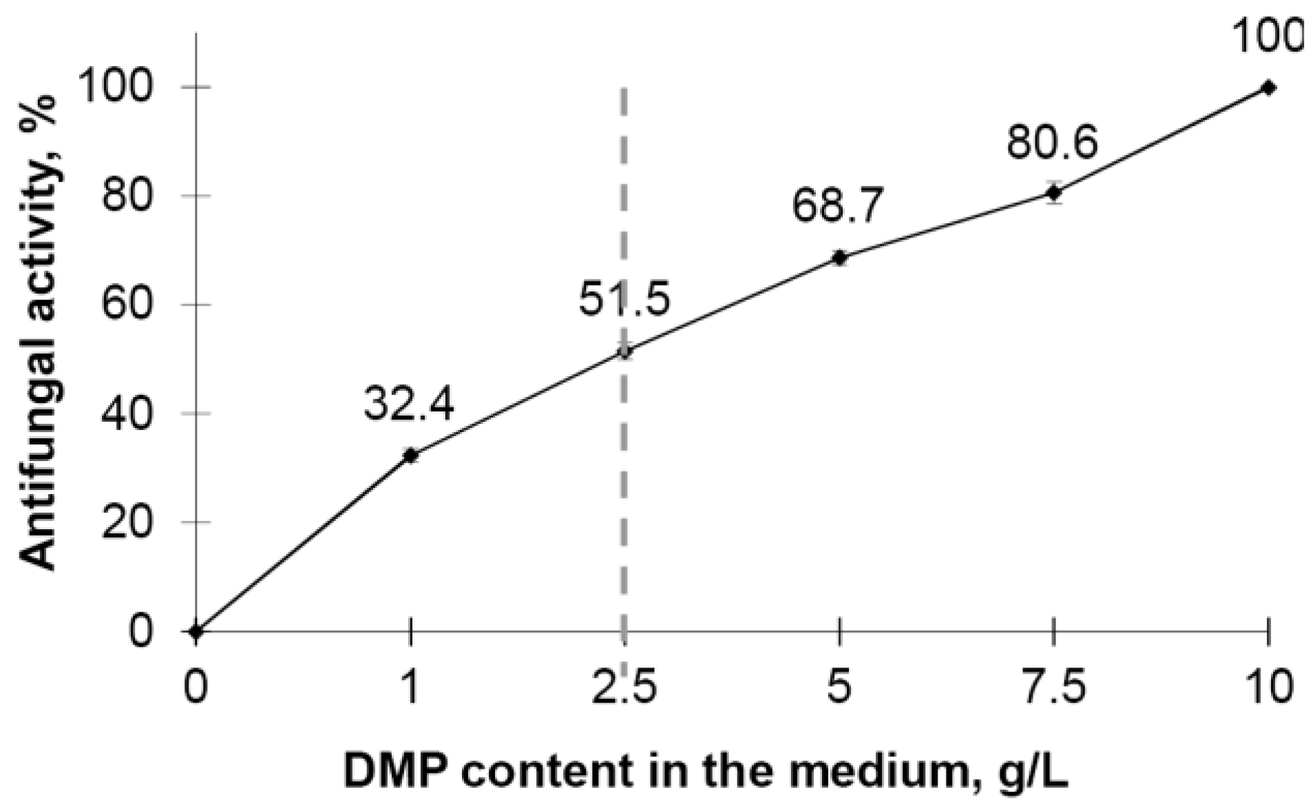 Agronomy 13 02602 g004