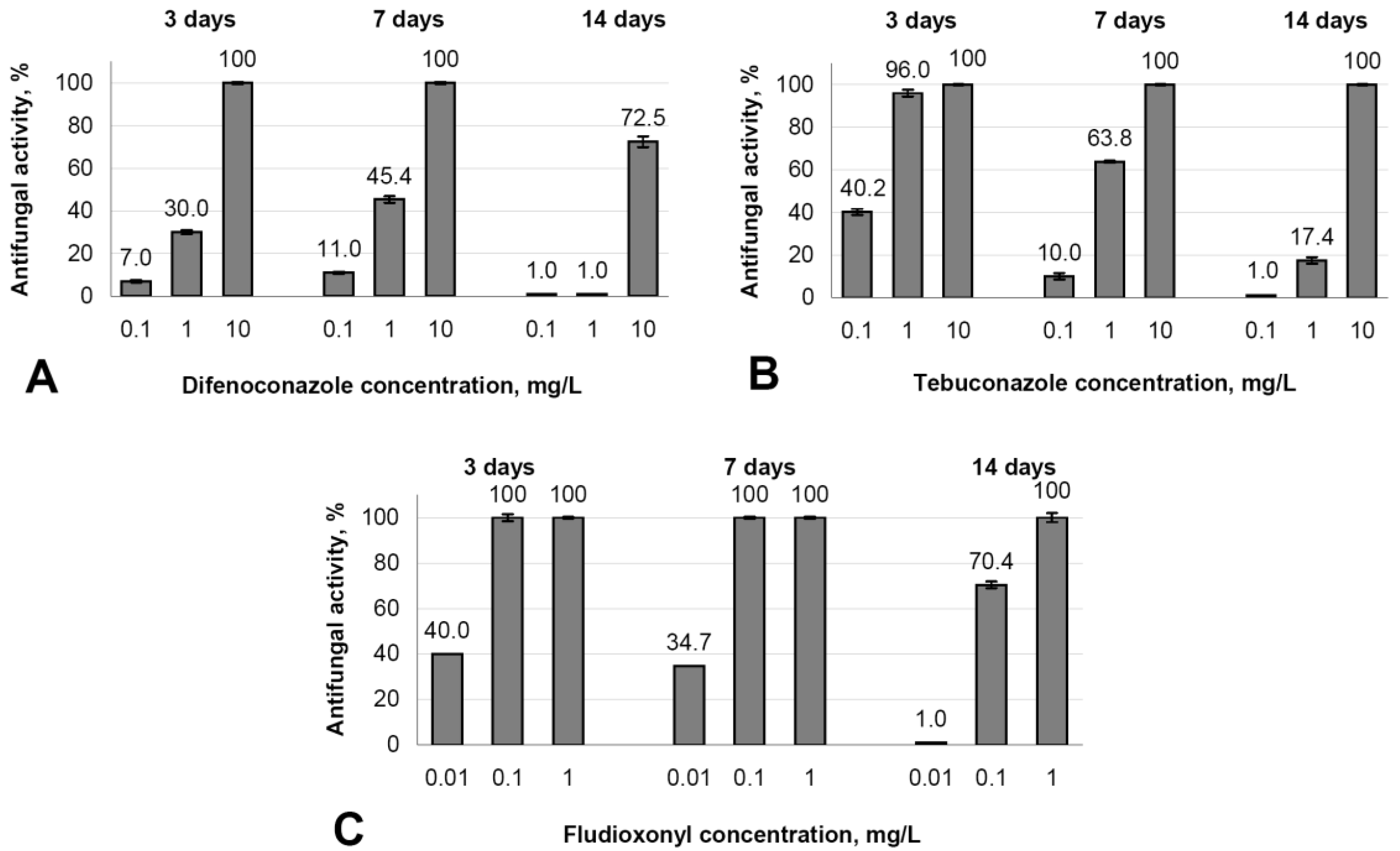 Agronomy 13 02602 g006