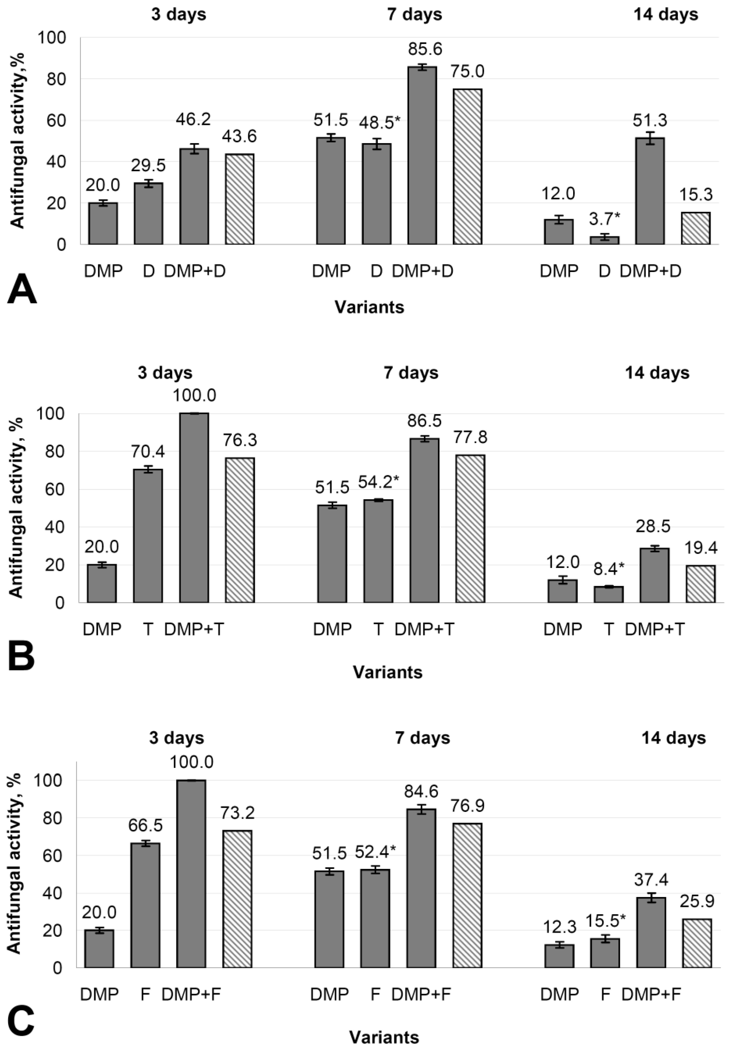 Agronomy 13 02602 g007