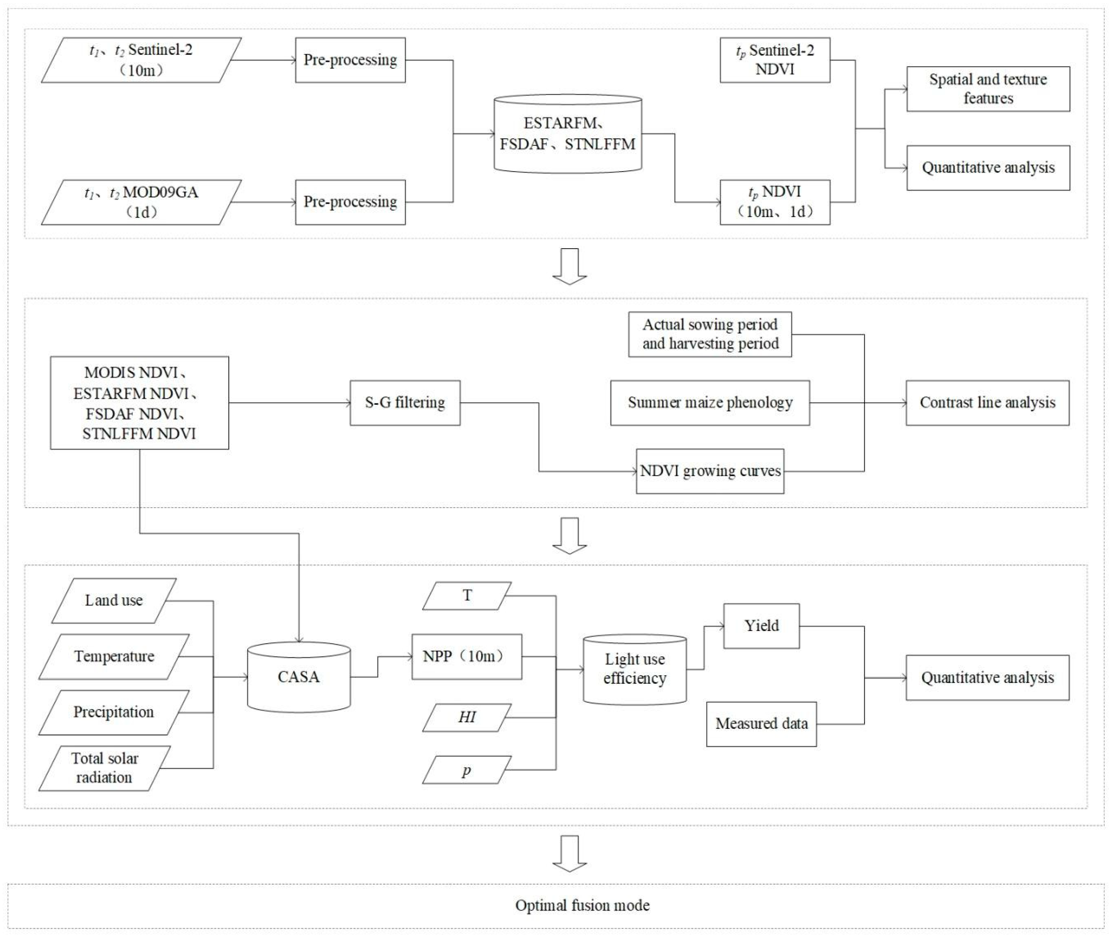 Agronomy 13 02608 g002