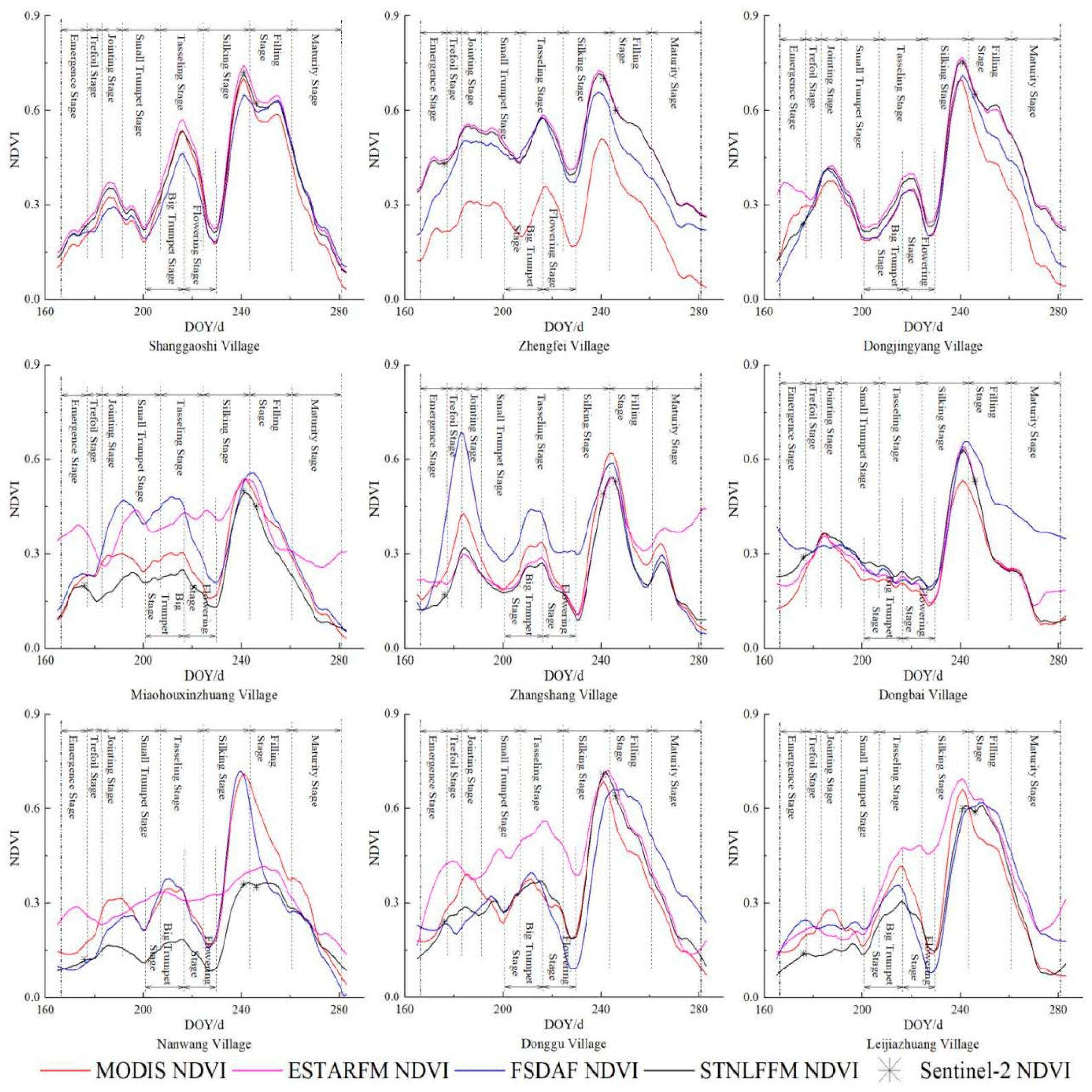 Agronomy 13 02608 g006