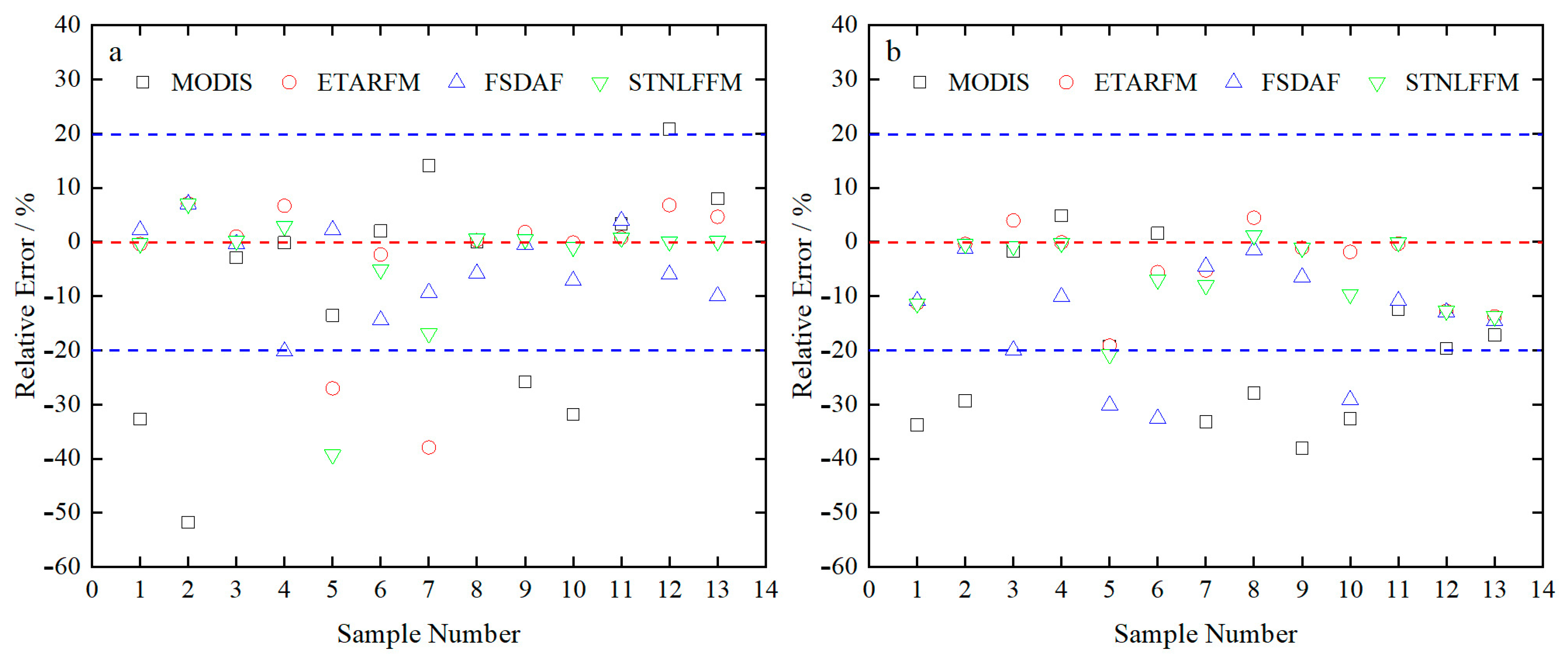 Agronomy 13 02608 g008