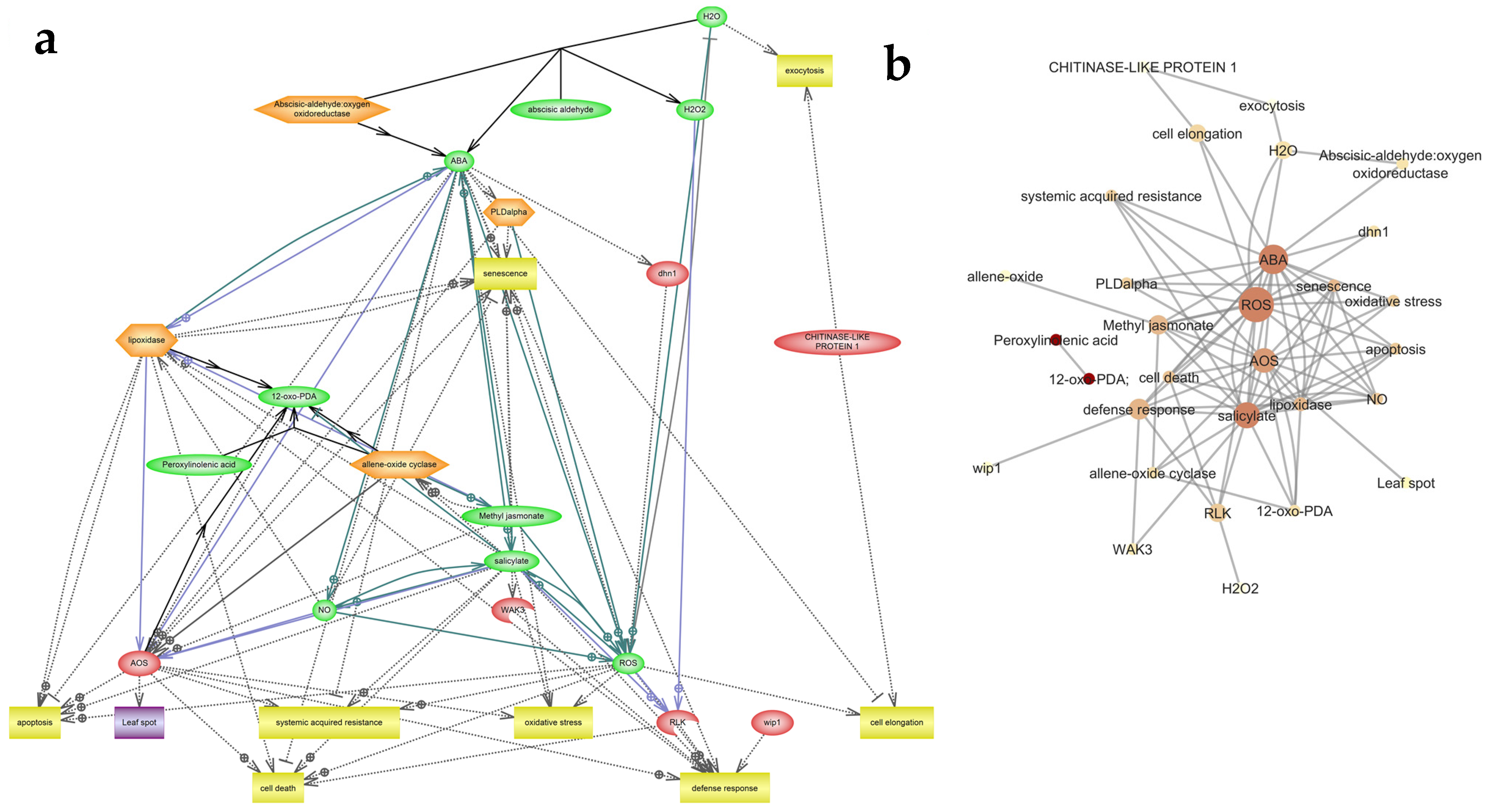 Agronomy 13 02610 g007 Agronomy 13 02610 g007