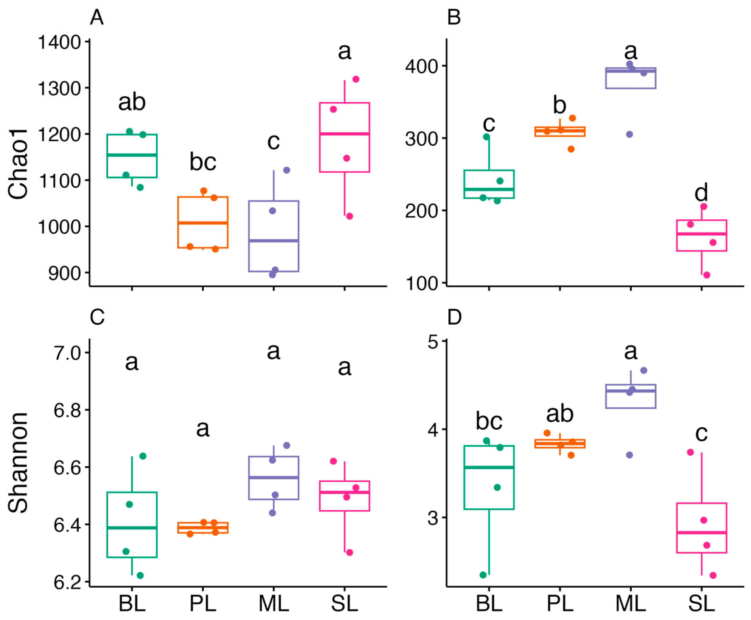Agronomy 13 02613 g002