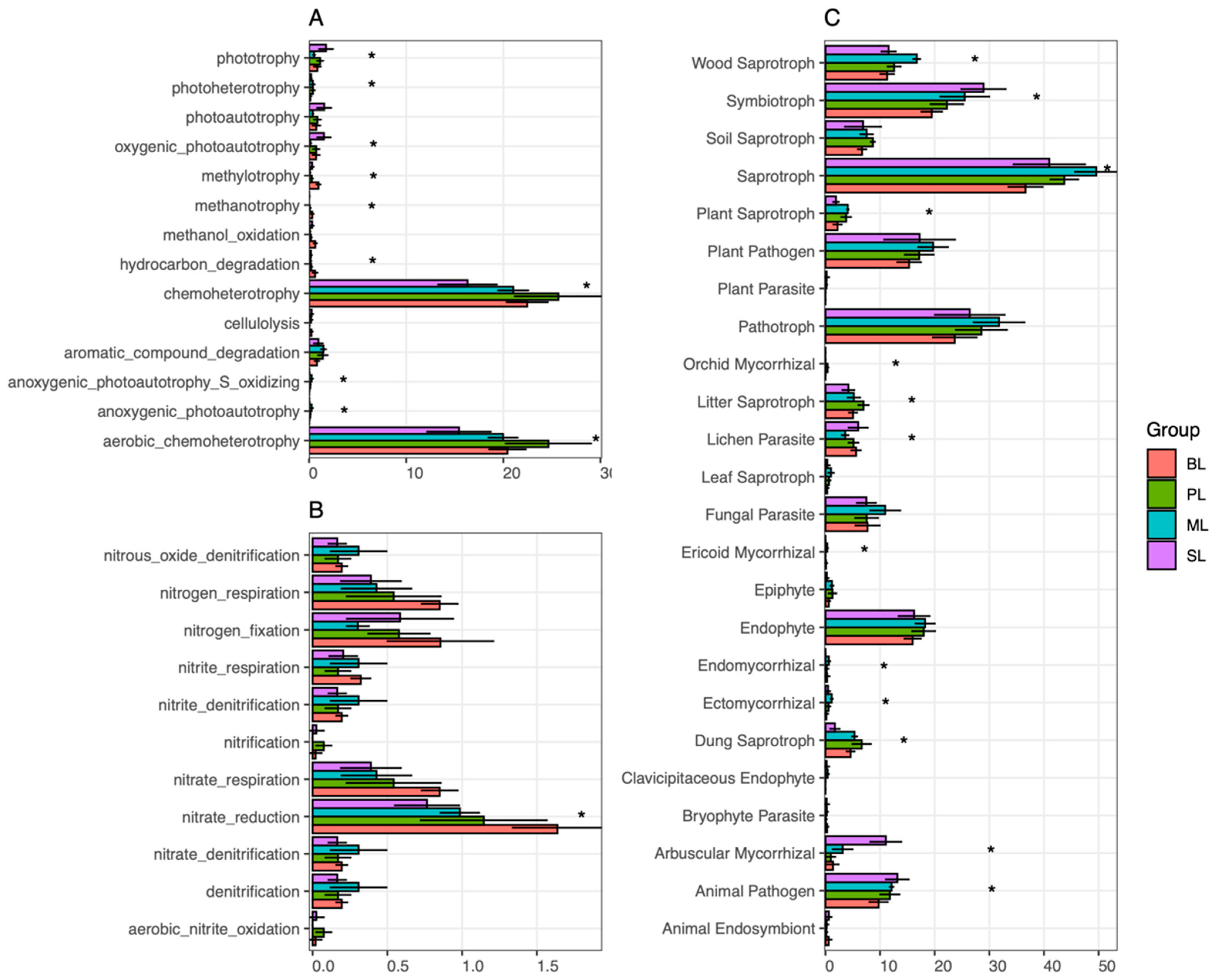 Agronomy 13 02613 g005
