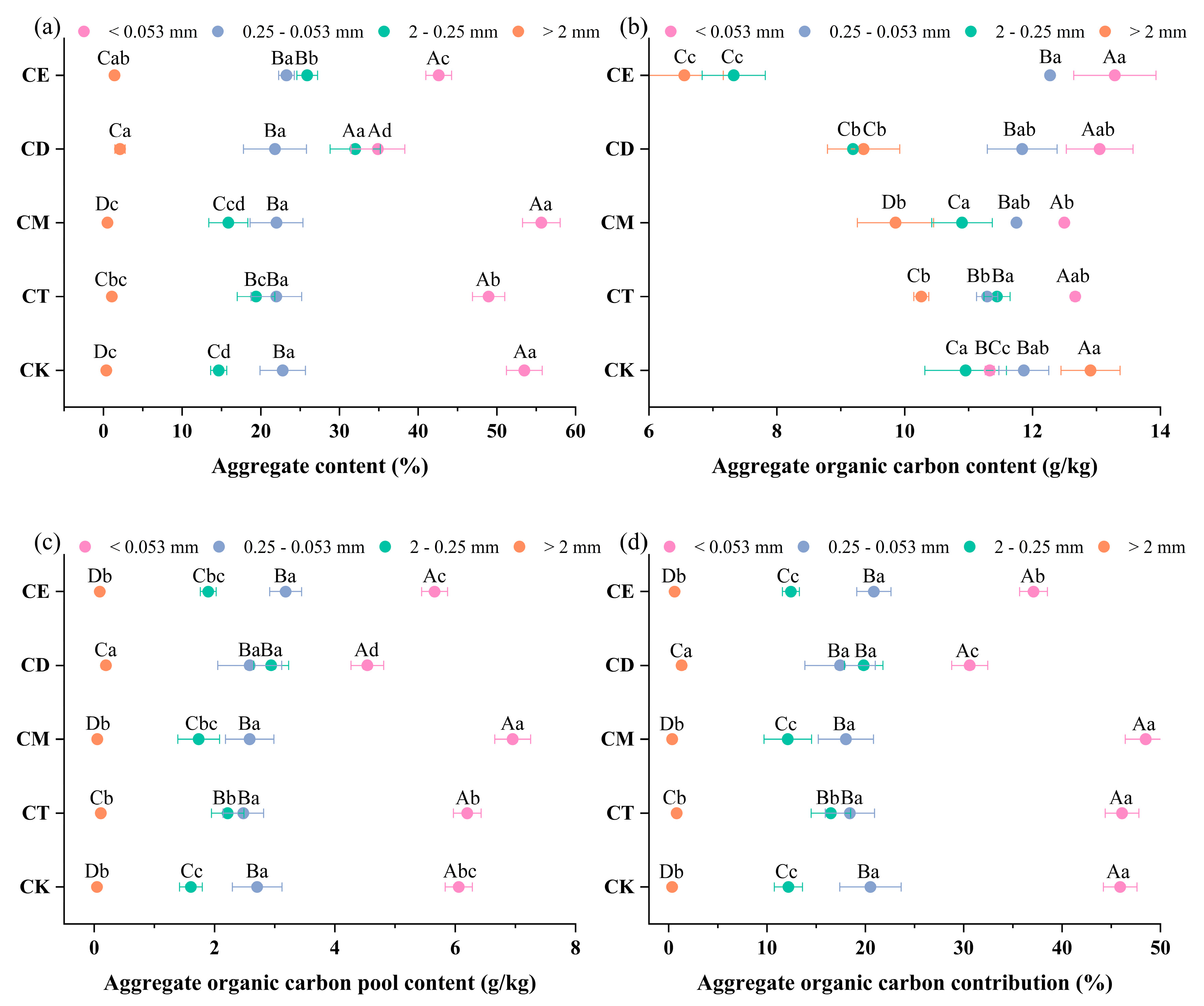 Agronomy 13 02618 g003