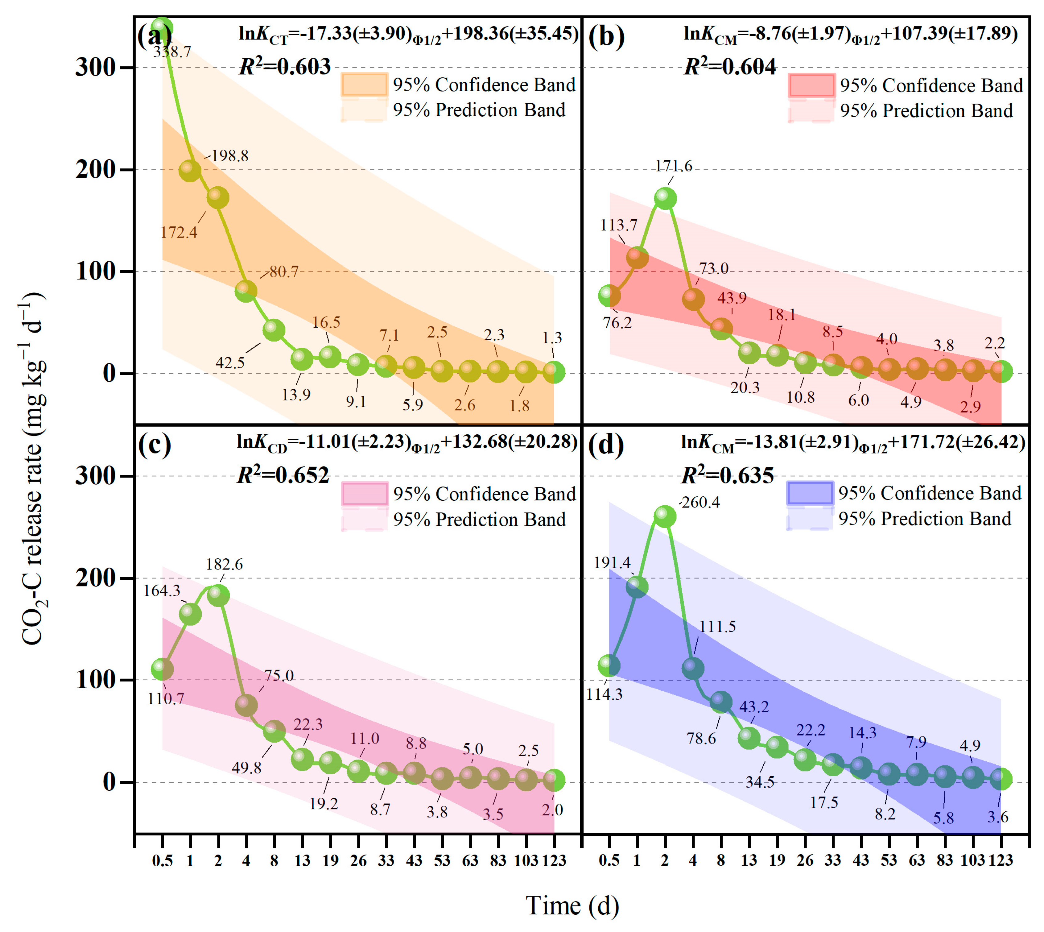 Agronomy 13 02618 g004
